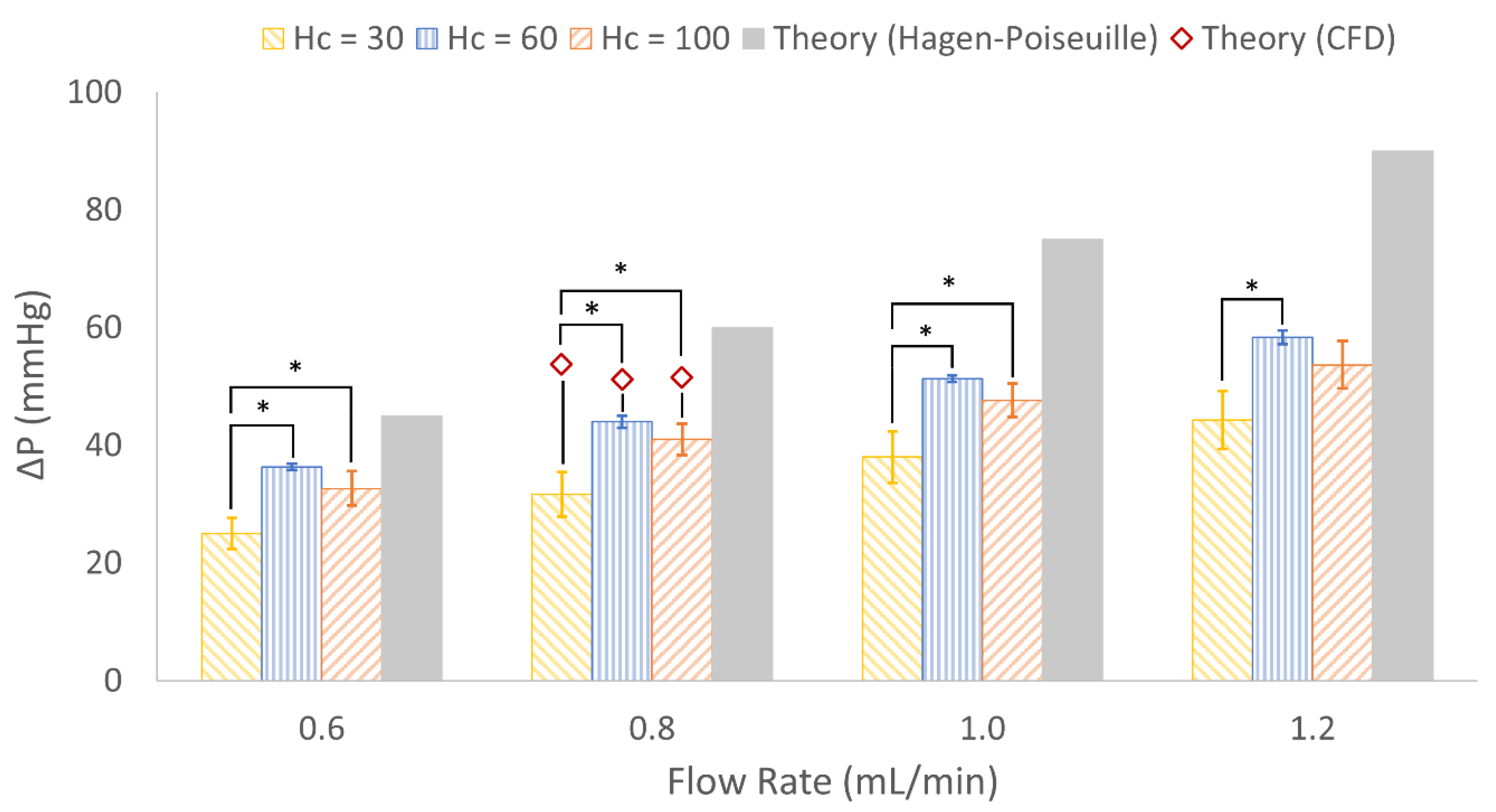 Micromachines 13 00822 g010