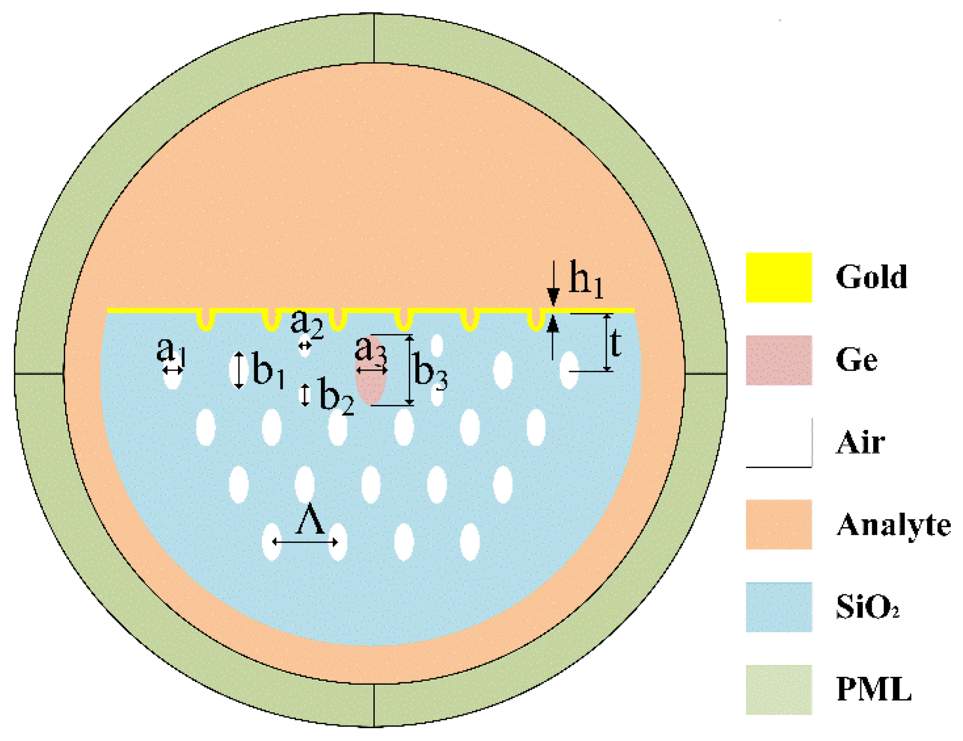 Micromachines 13 00826 g001