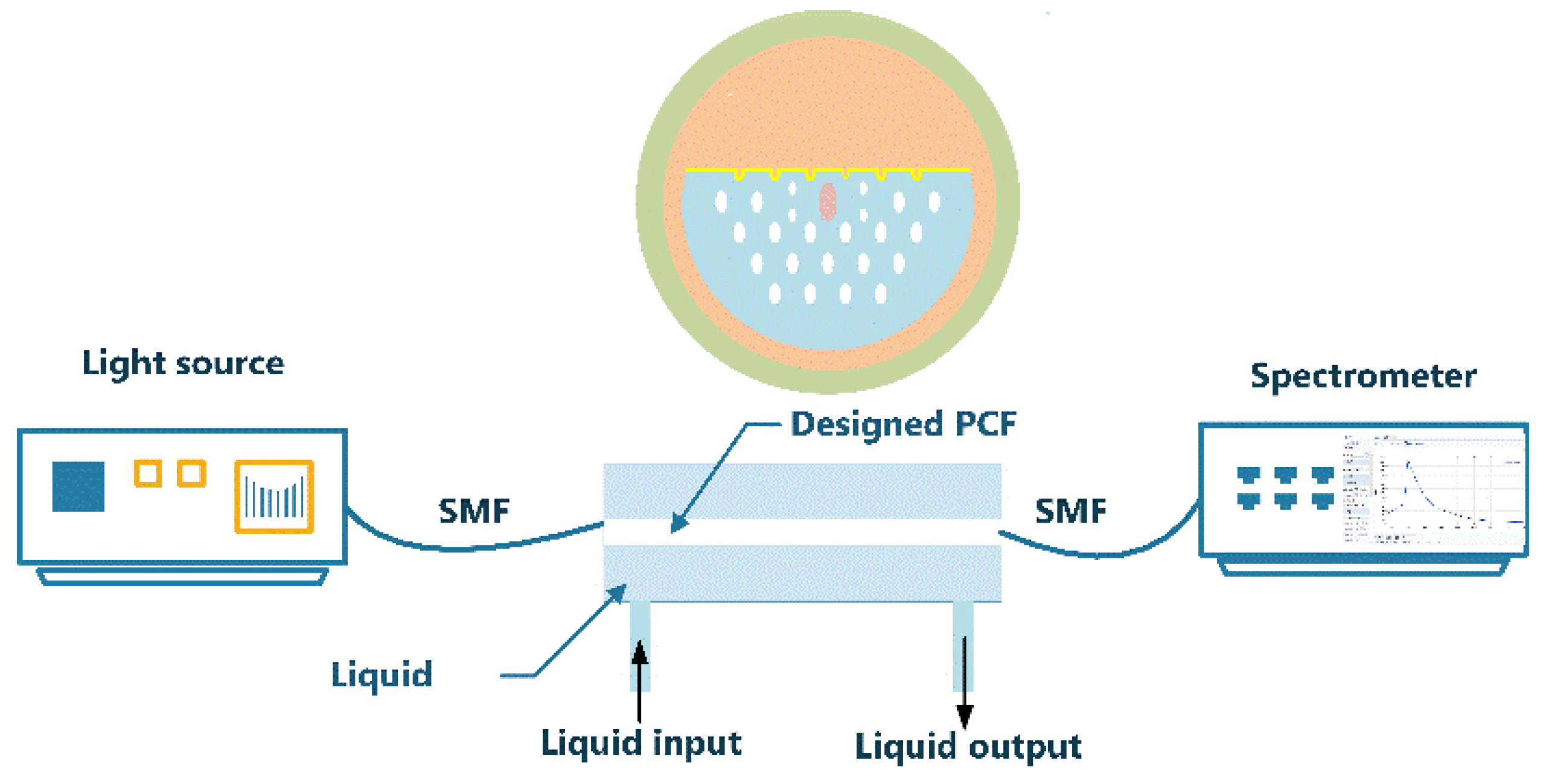 Micromachines 13 00826 g002