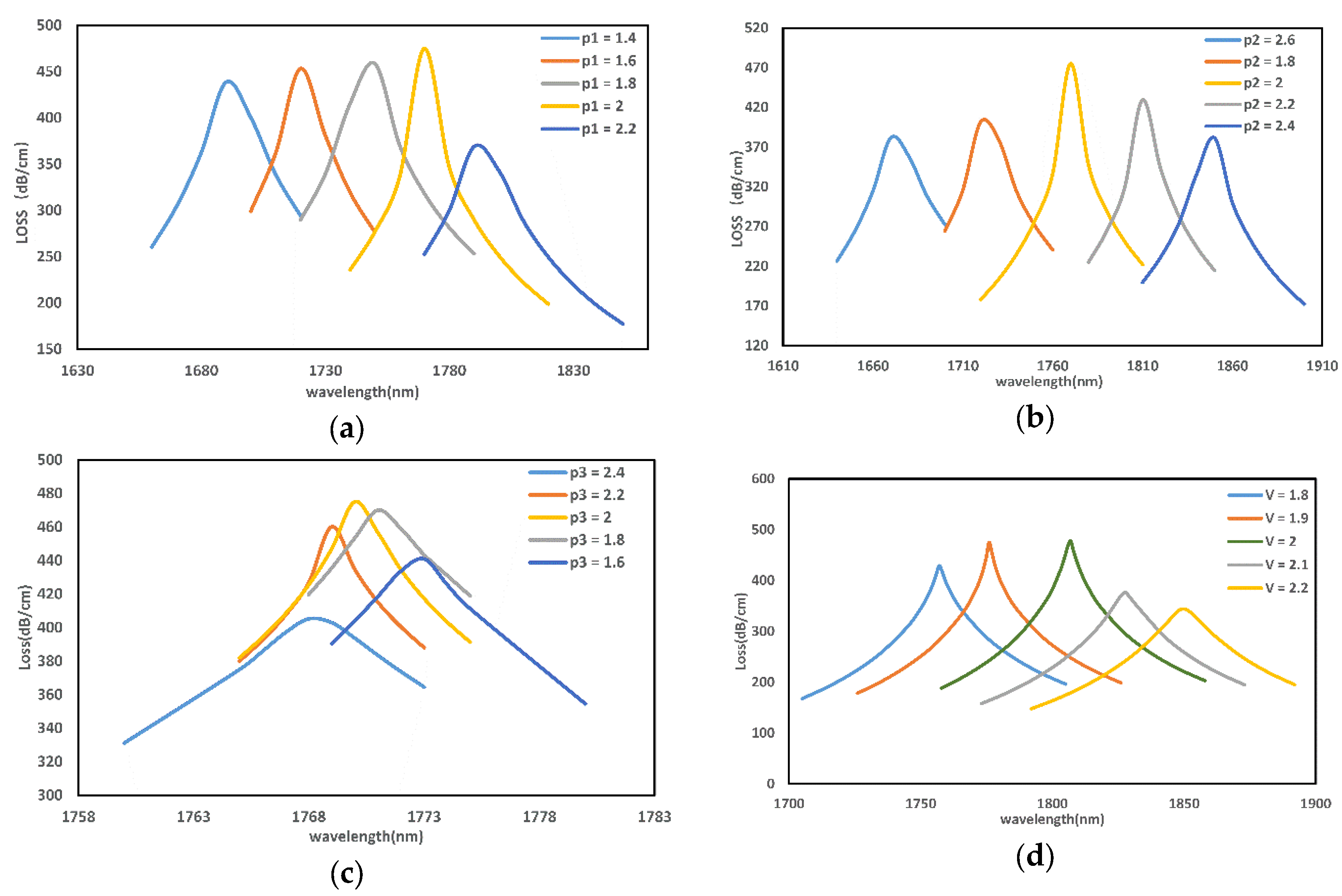 Micromachines 13 00826 g004
