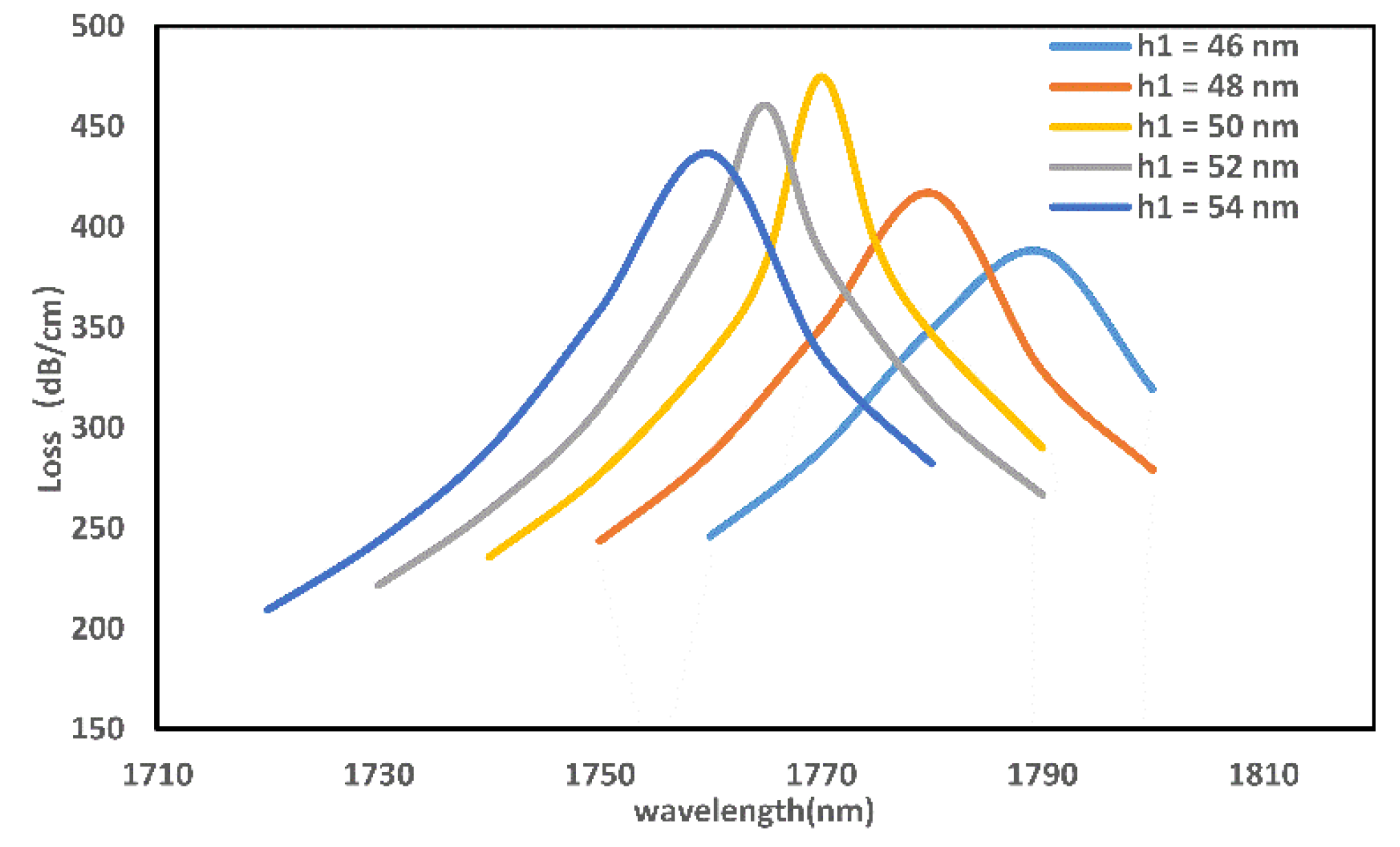 Micromachines 13 00826 g005