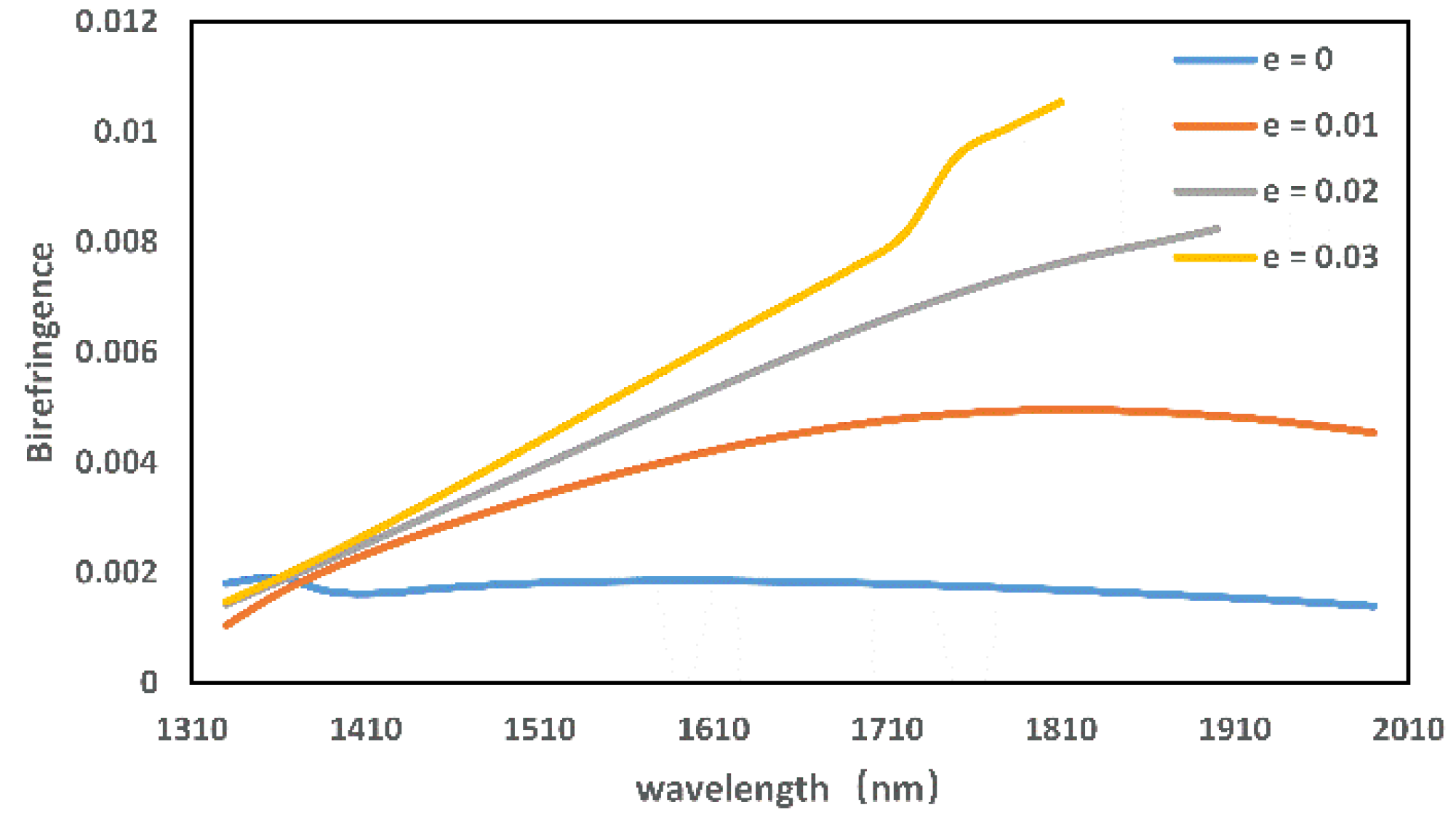 Micromachines 13 00826 g006