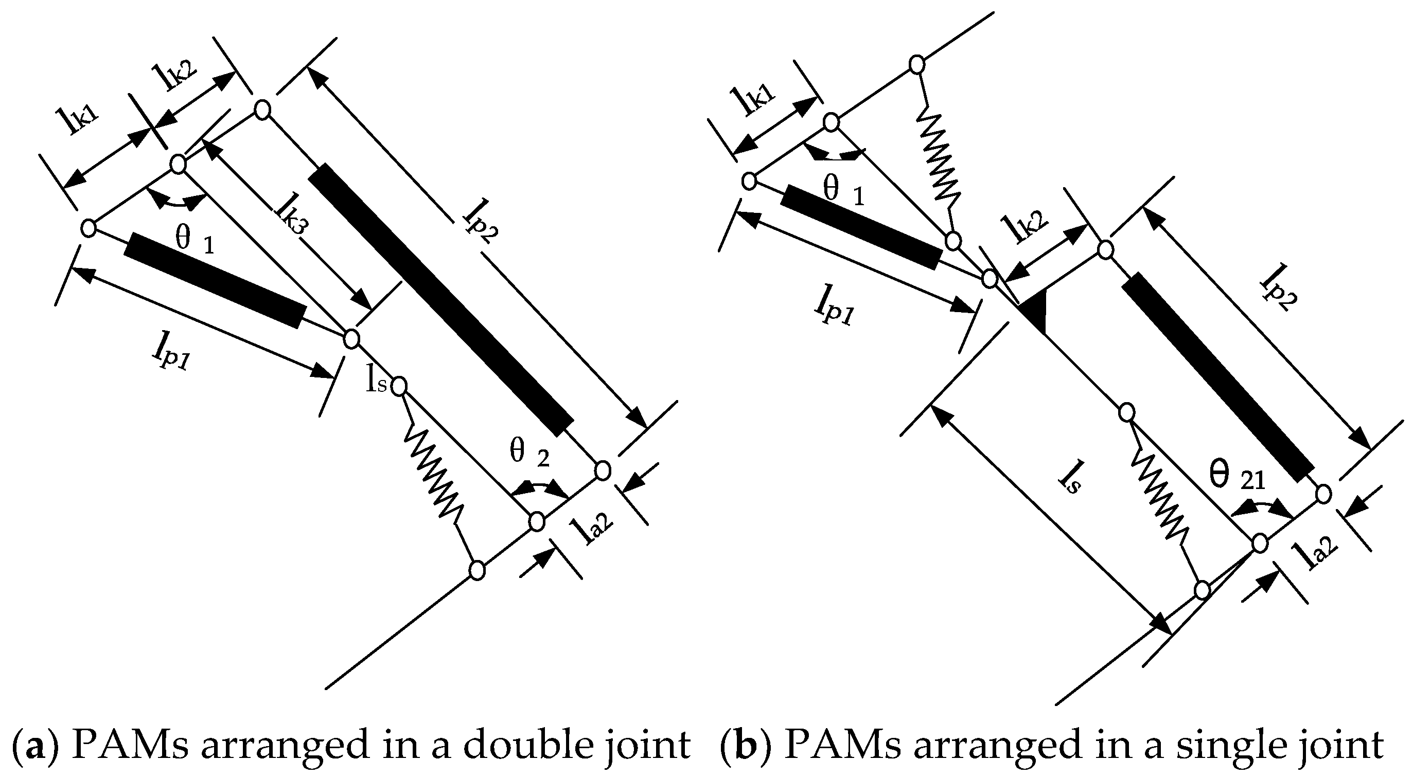 Micromachines 13 00827 g003