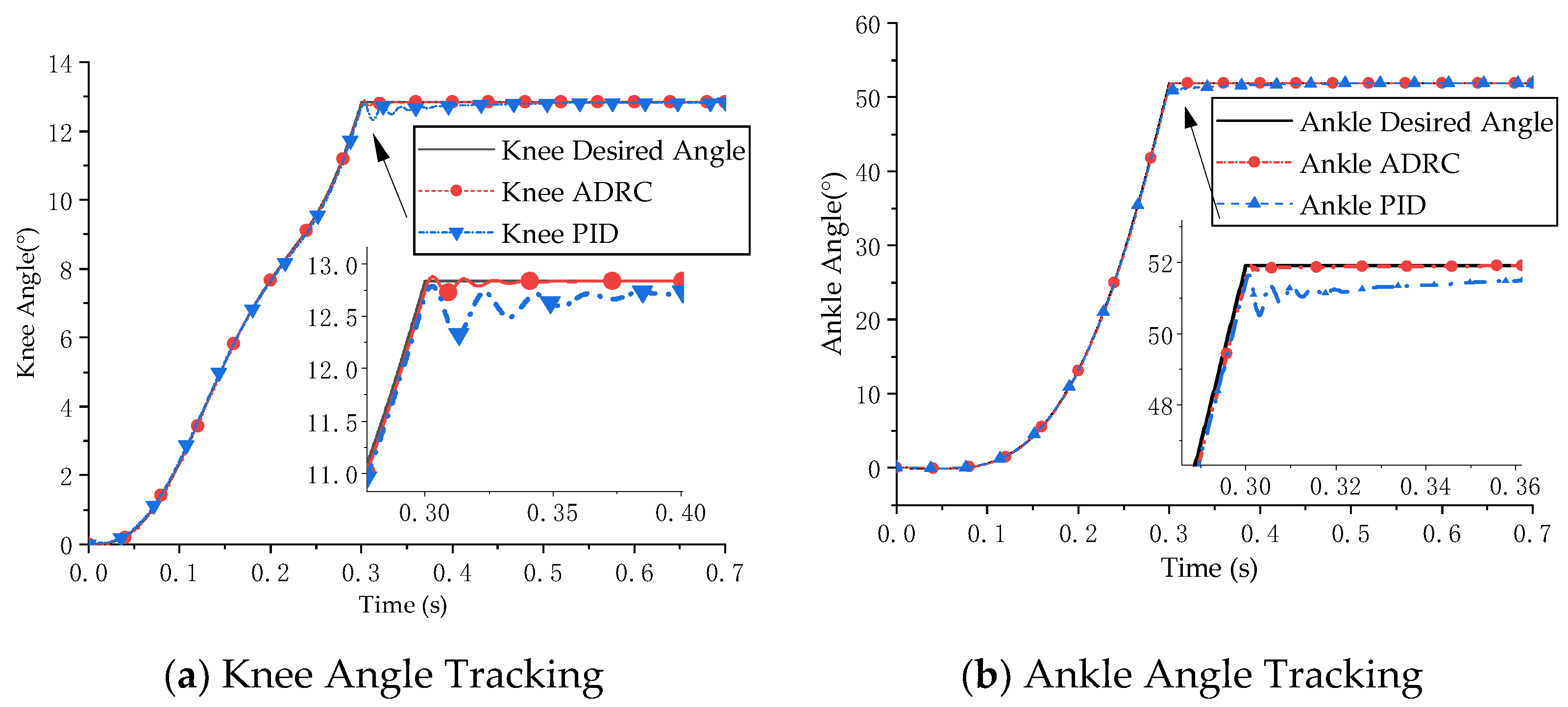 Micromachines 13 00827 g007