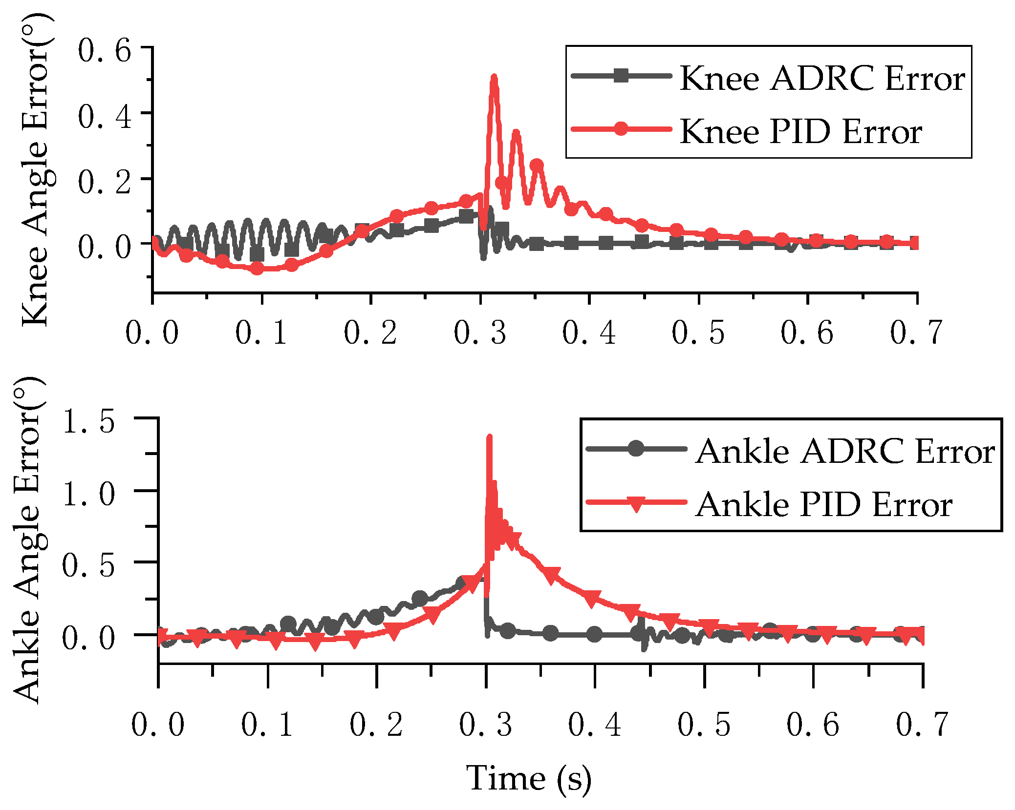 Micromachines 13 00827 g008