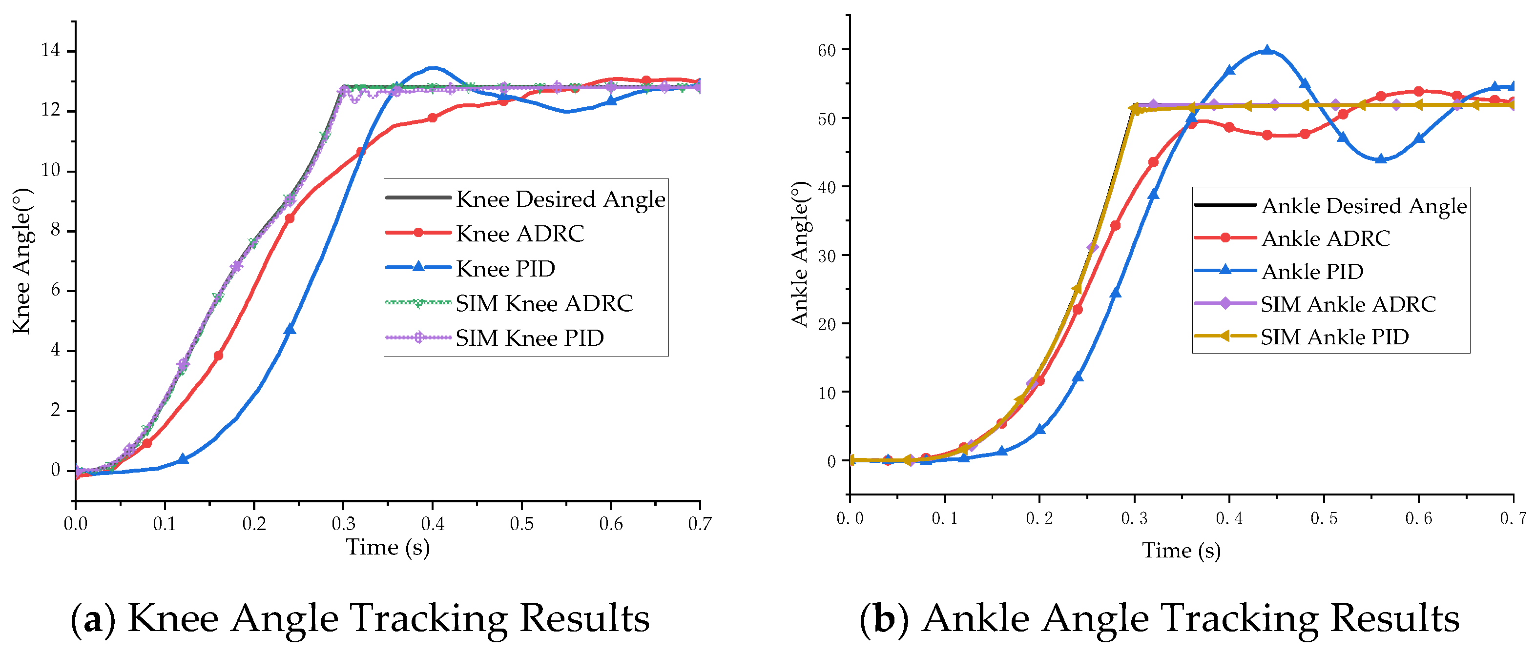 Micromachines 13 00827 g010