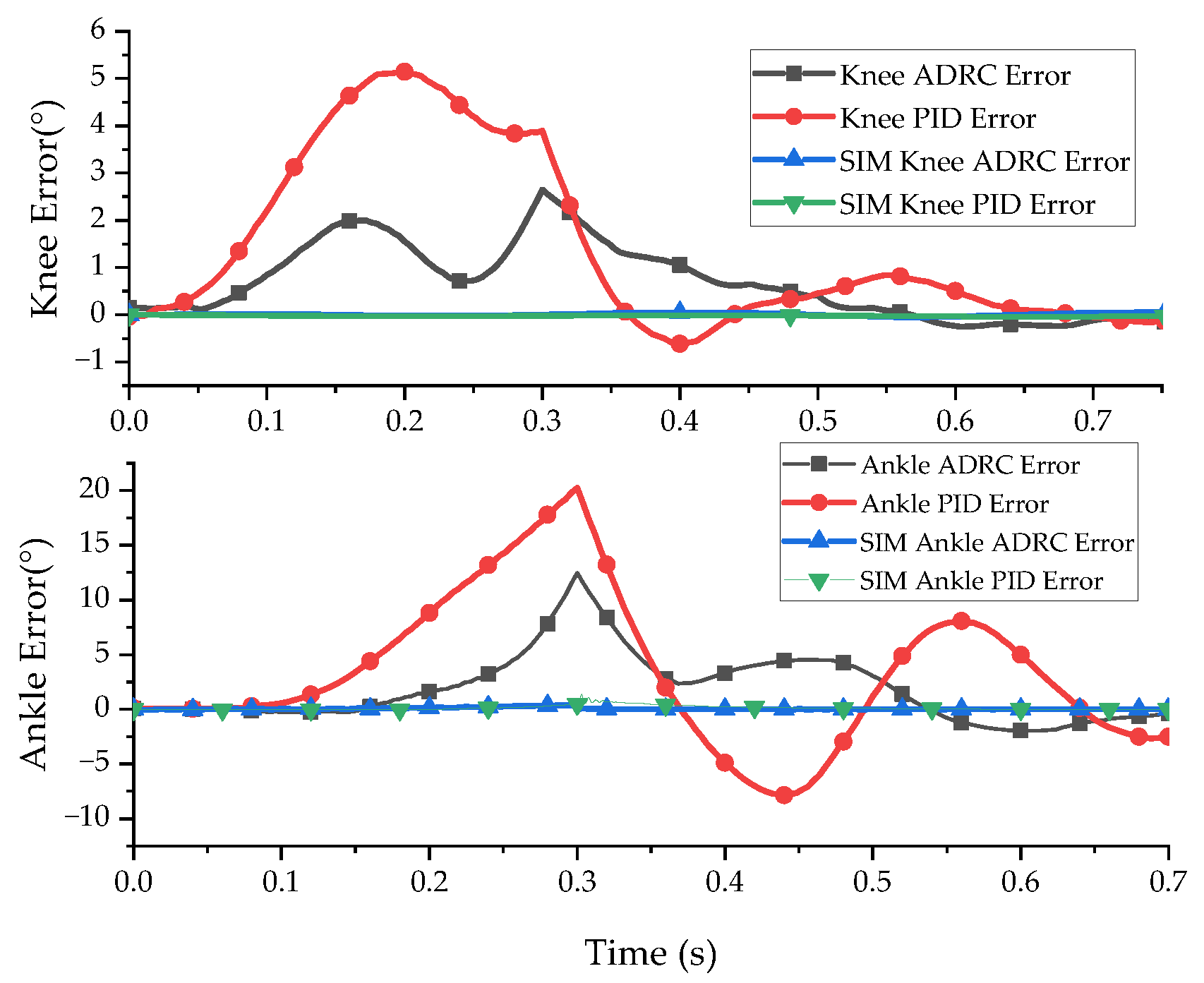 Micromachines 13 00827 g011