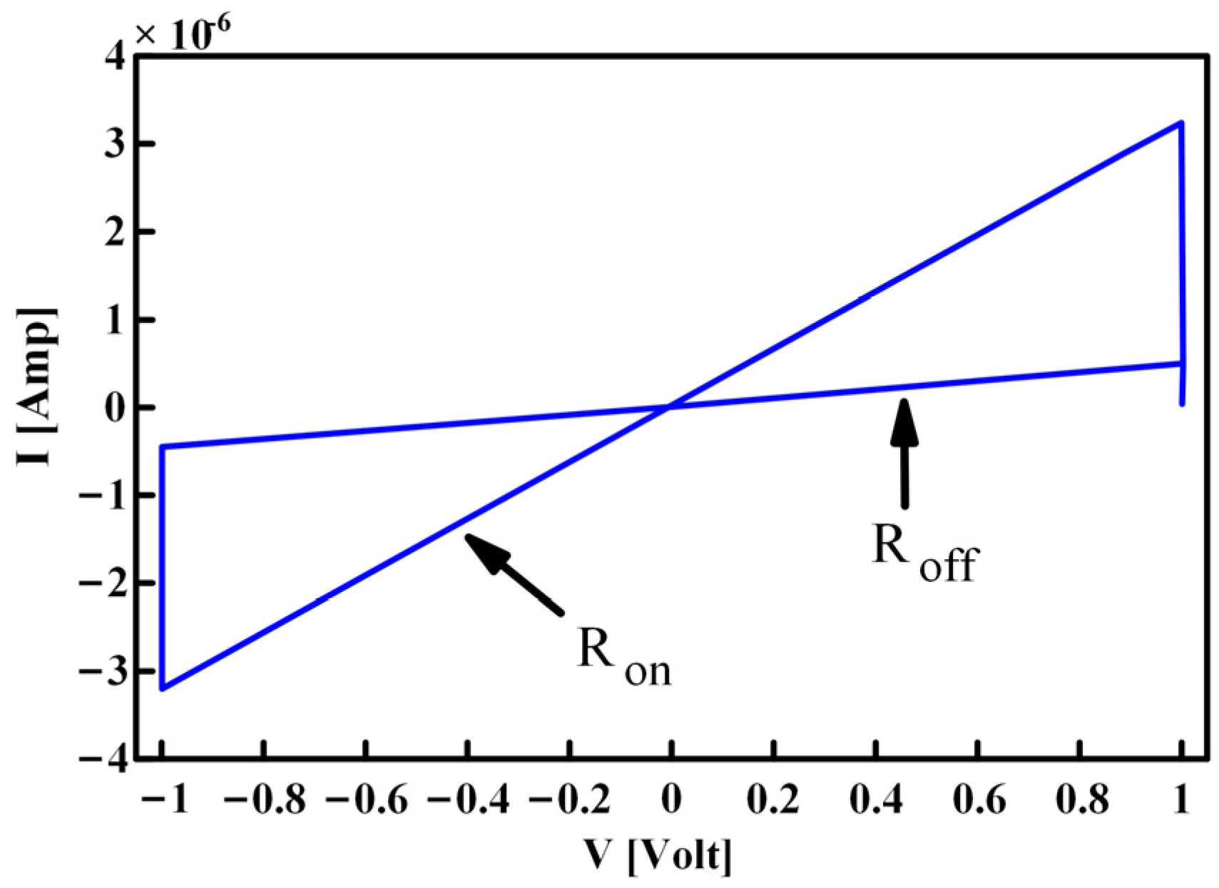 Micromachines 13 00829 g007