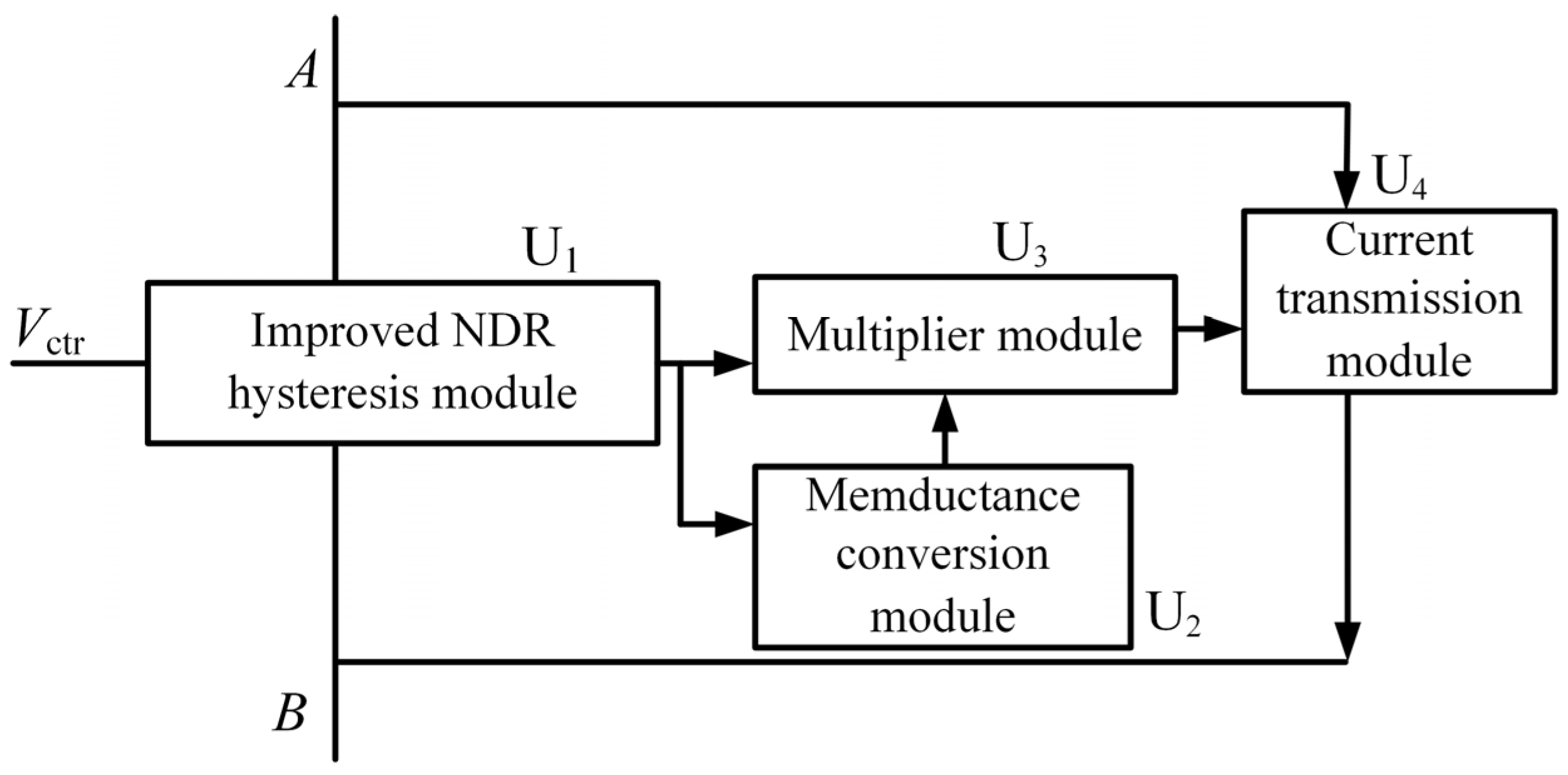 Micromachines 13 00829 g008