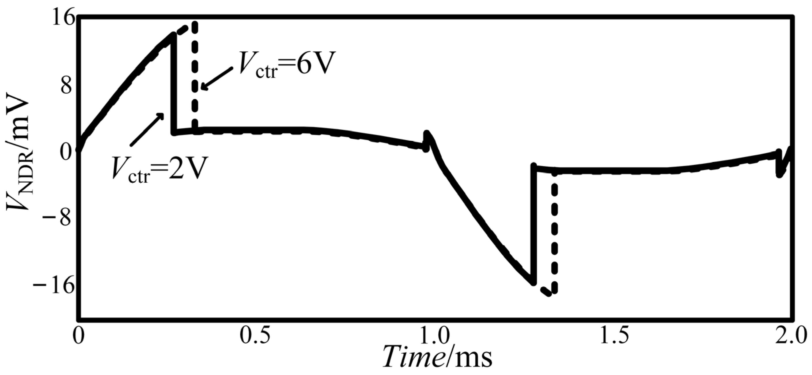 Micromachines 13 00829 g011