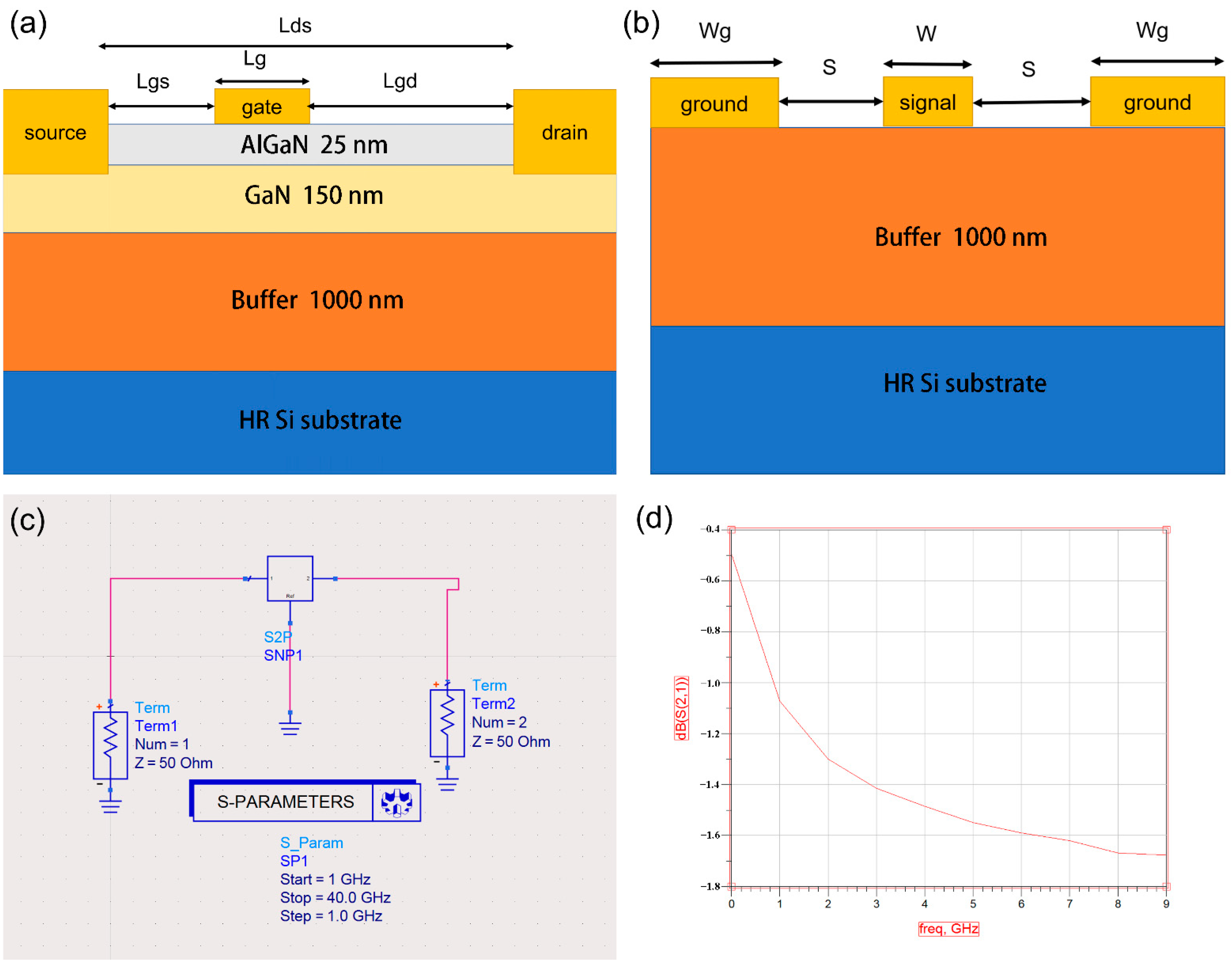Micromachines 13 00830 g001