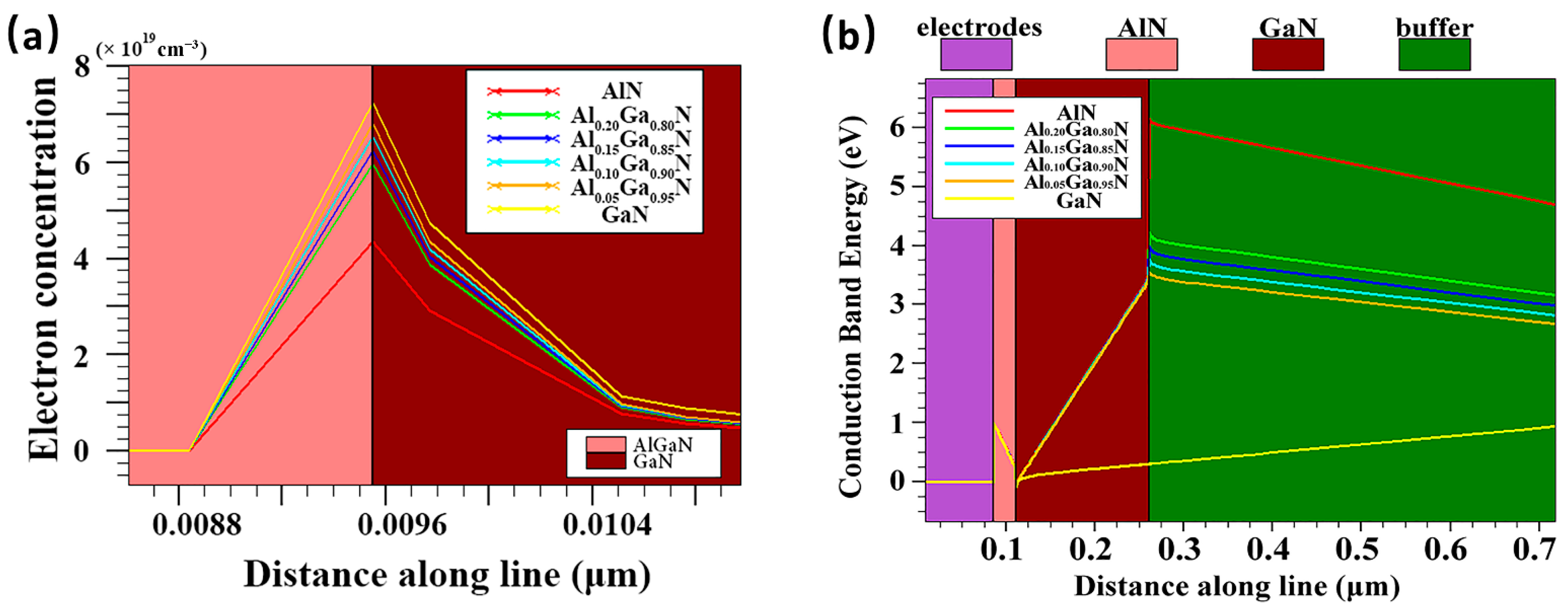 Micromachines 13 00830 g002
