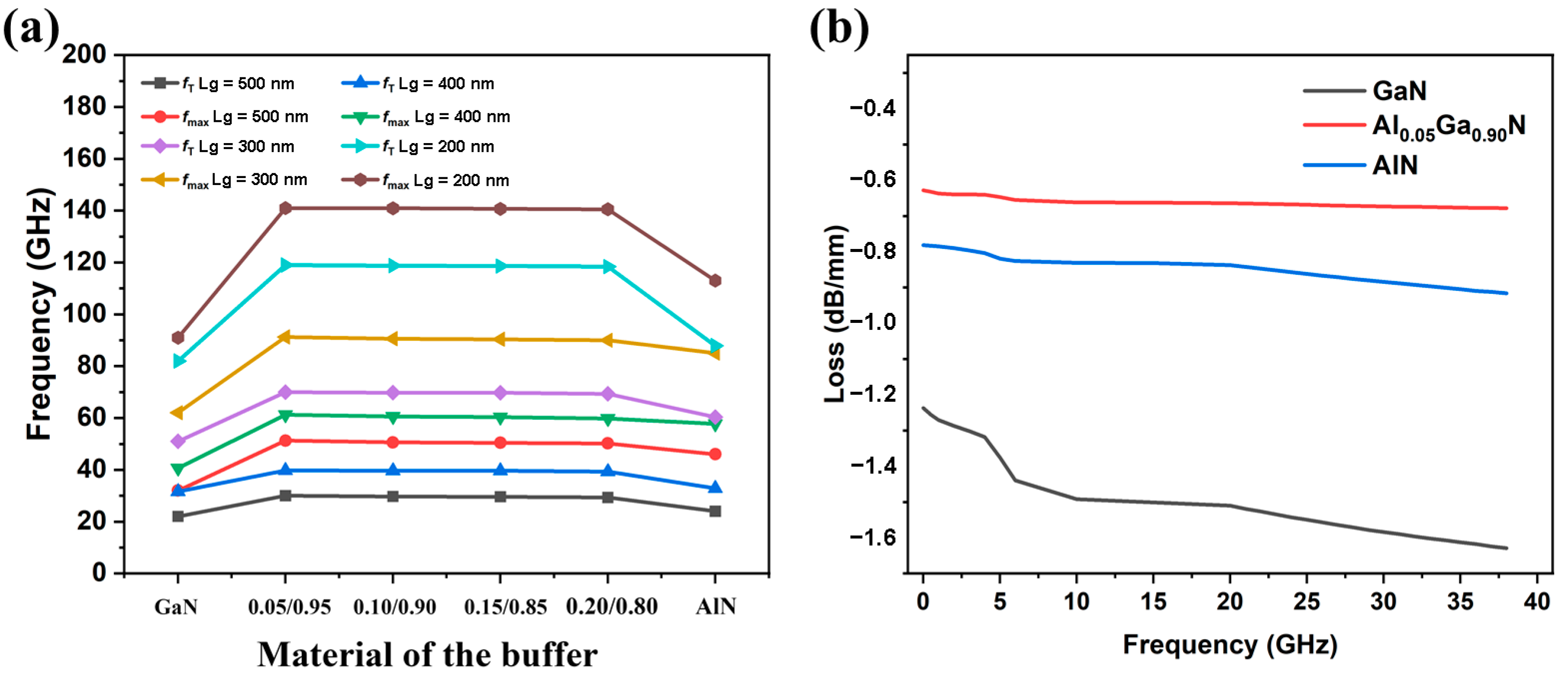 Micromachines 13 00830 g004