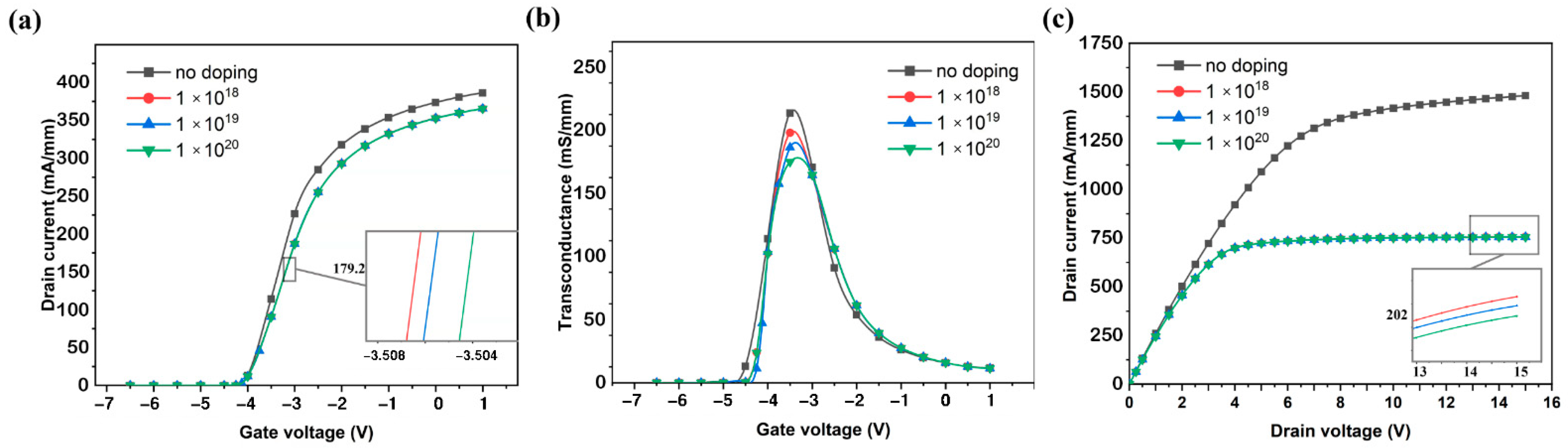 Micromachines 13 00830 g008