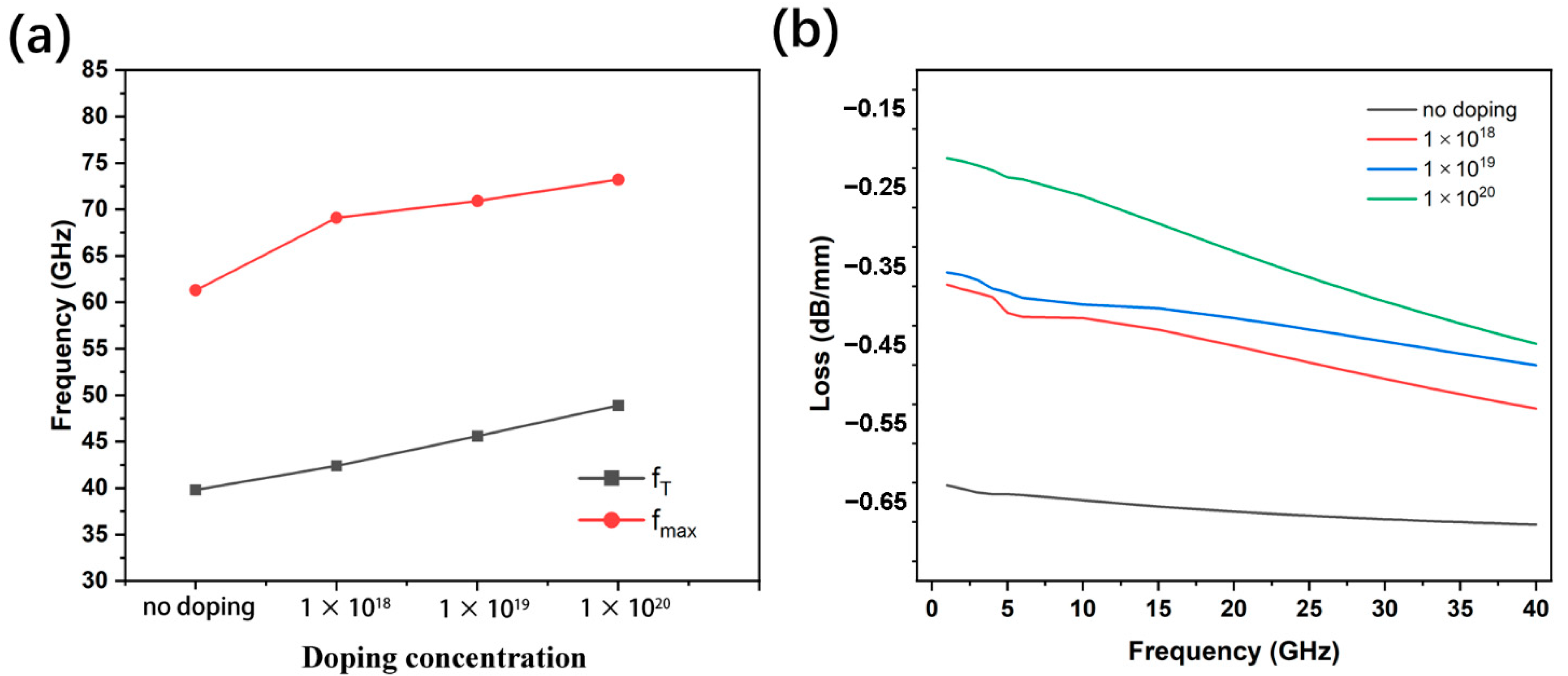 Micromachines 13 00830 g009