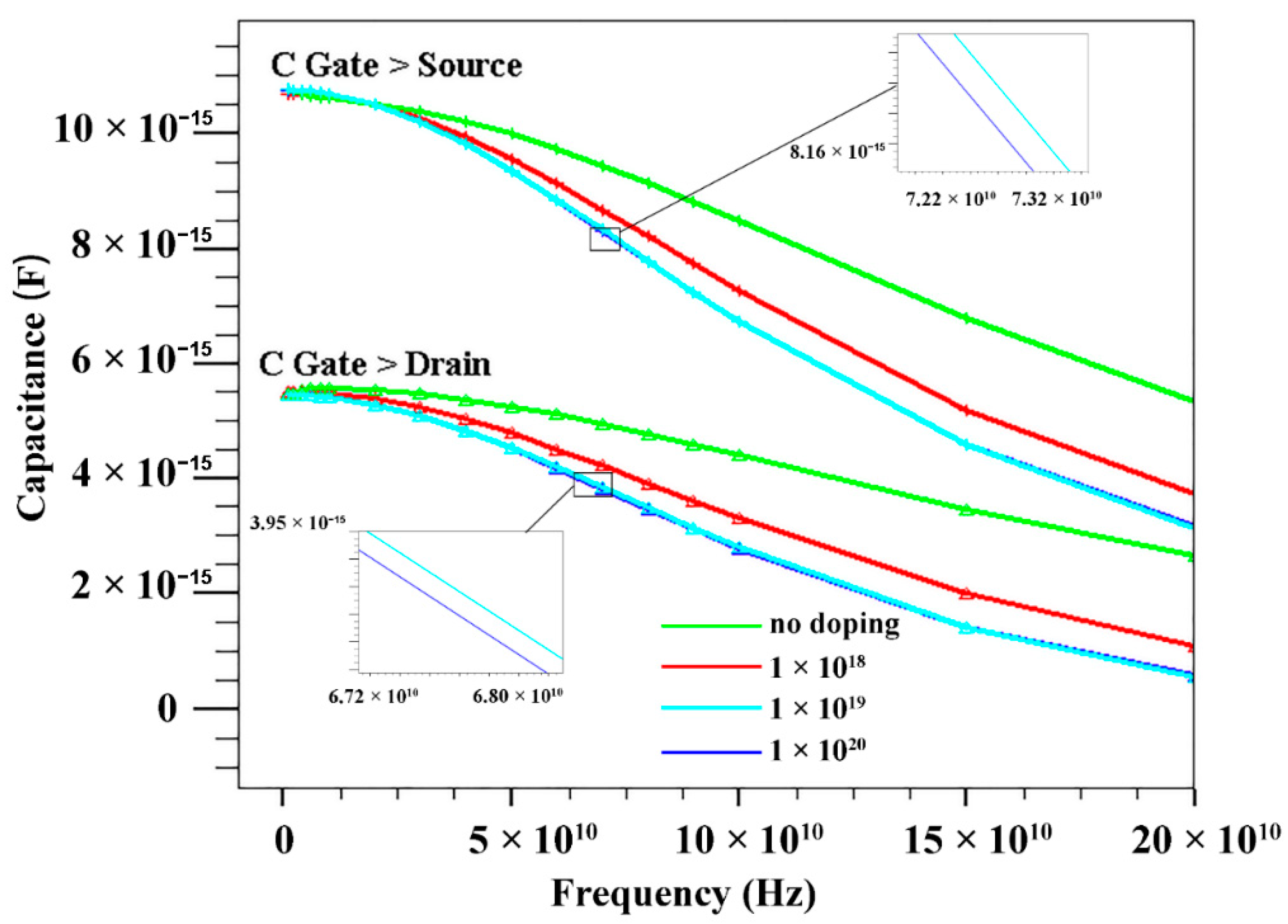 Micromachines 13 00830 g010