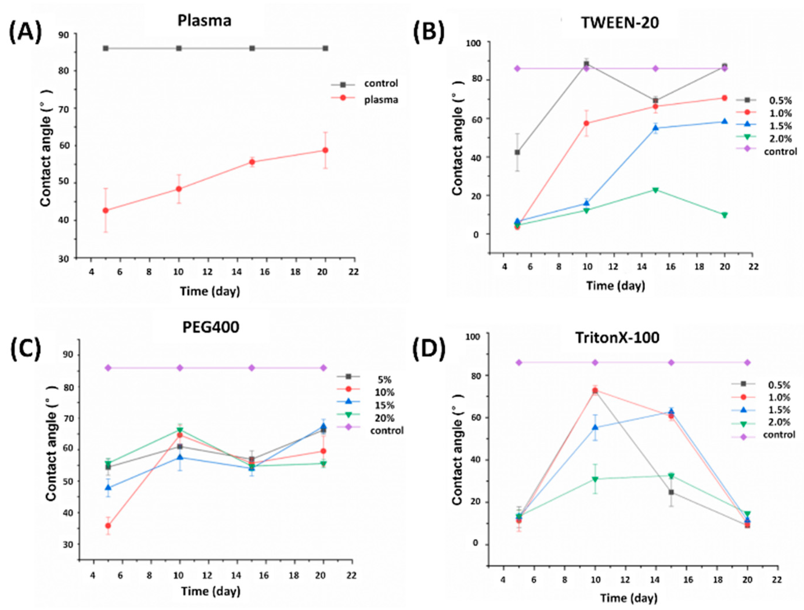 Micromachines 13 00831 g005