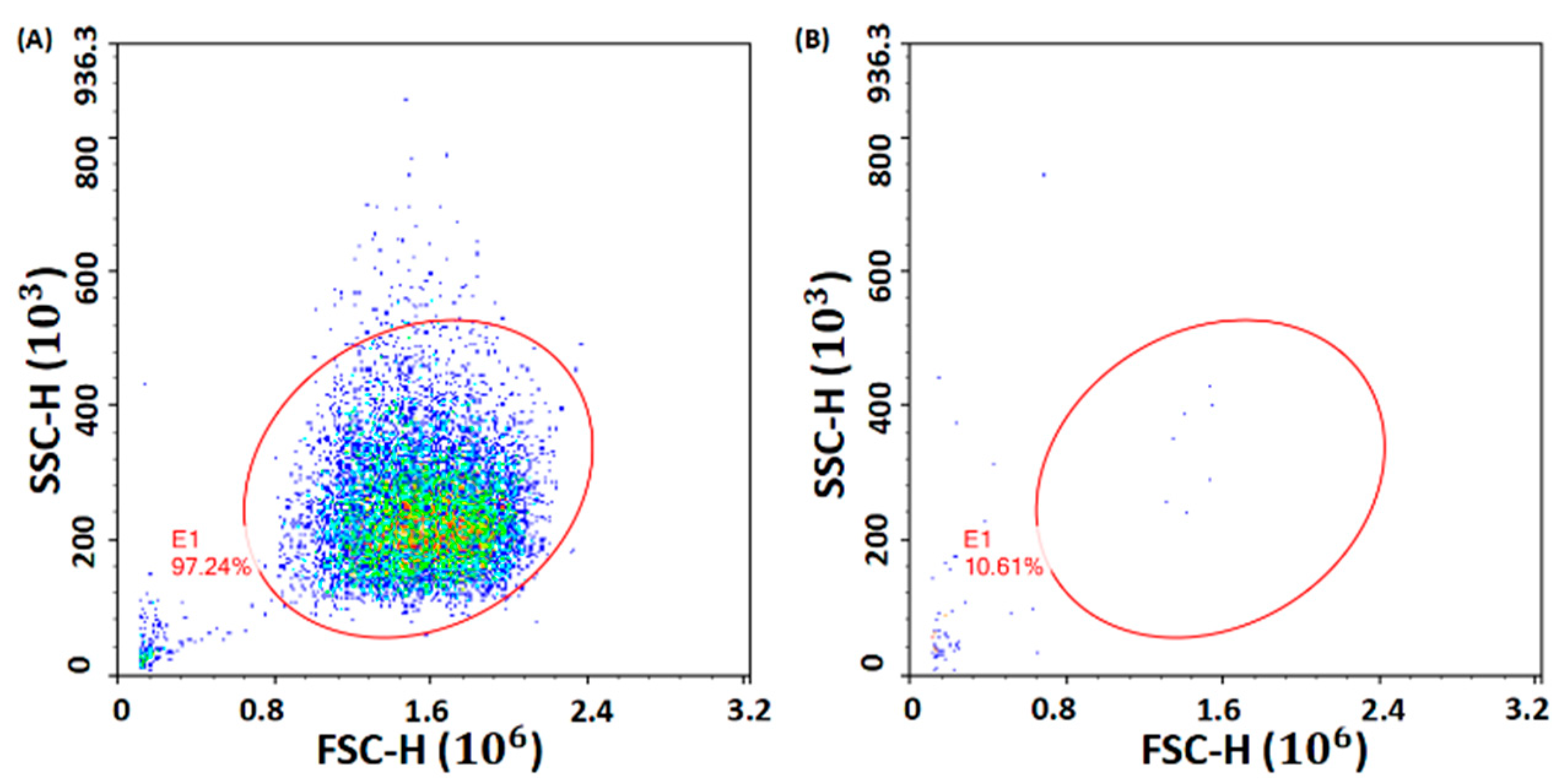 Micromachines 13 00831 g008