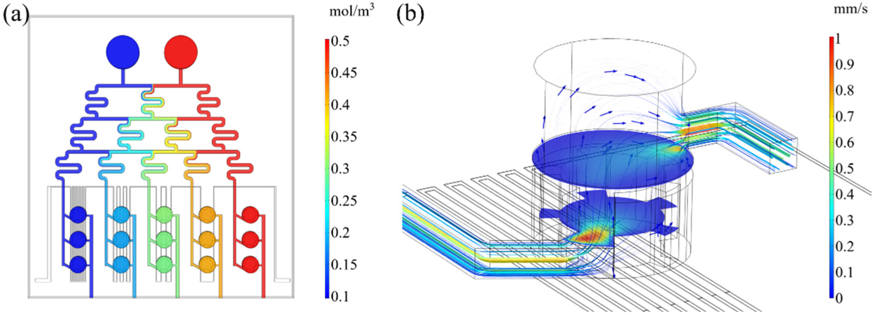 Micromachines 13 00832 g003