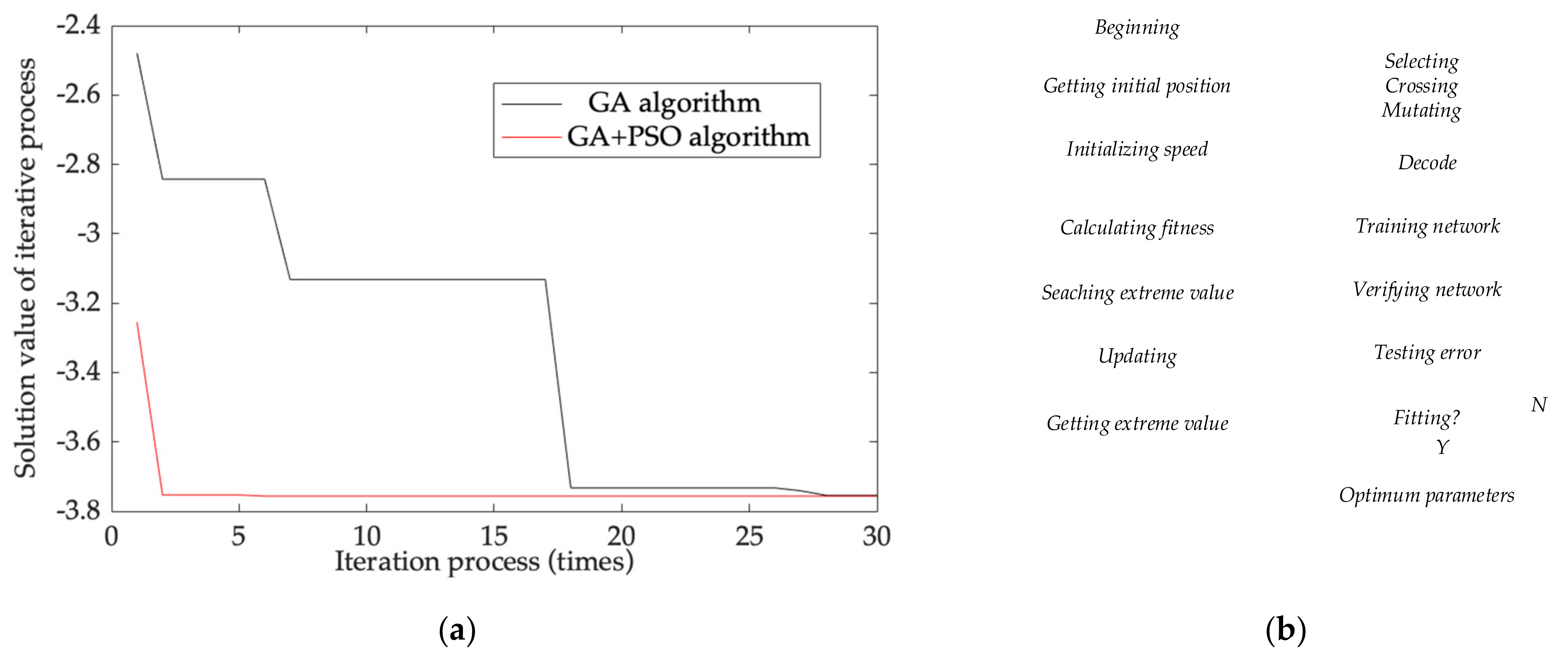 Micromachines 13 00835 g008