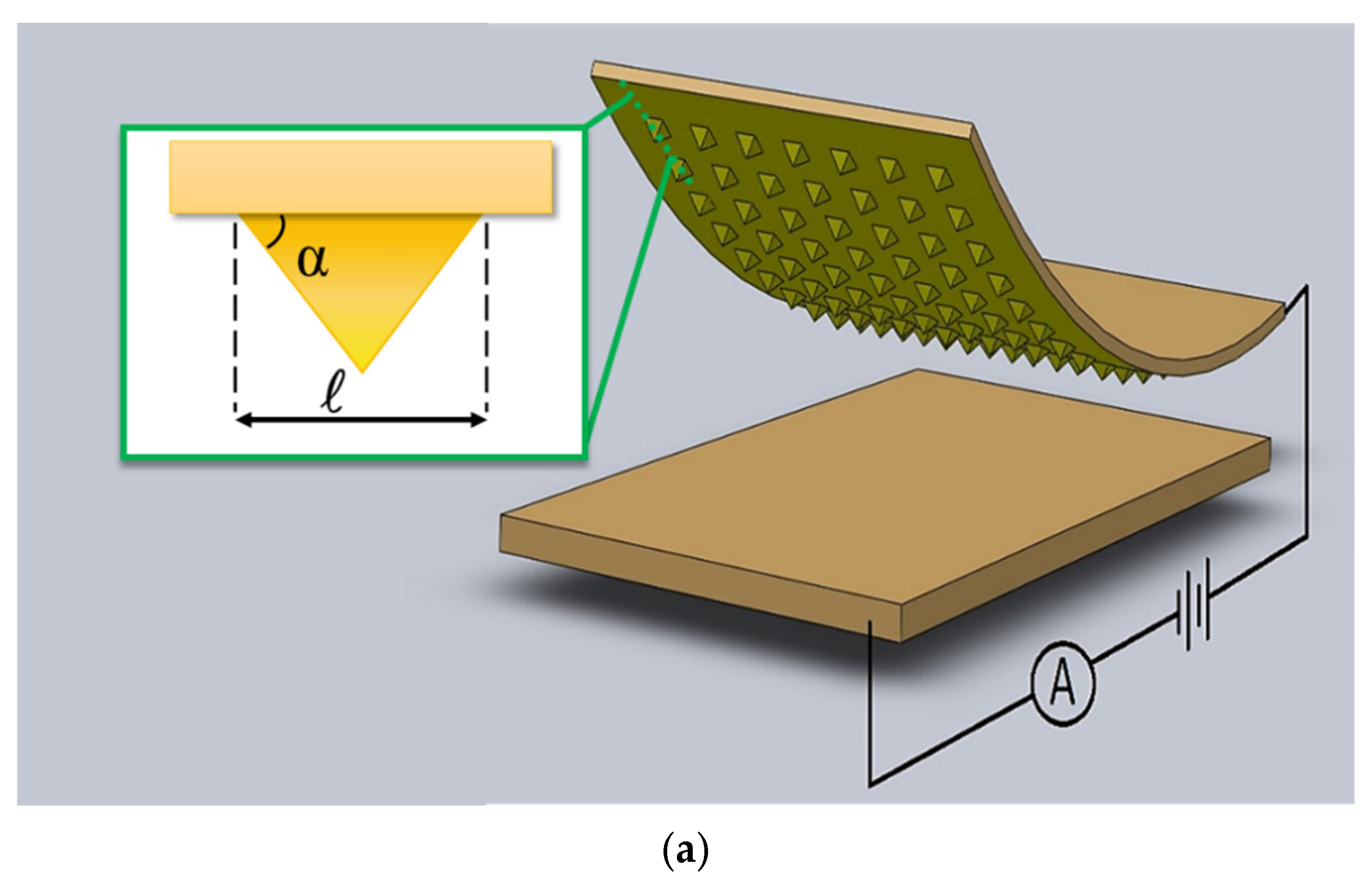 Micromachines 13 00838 g001a