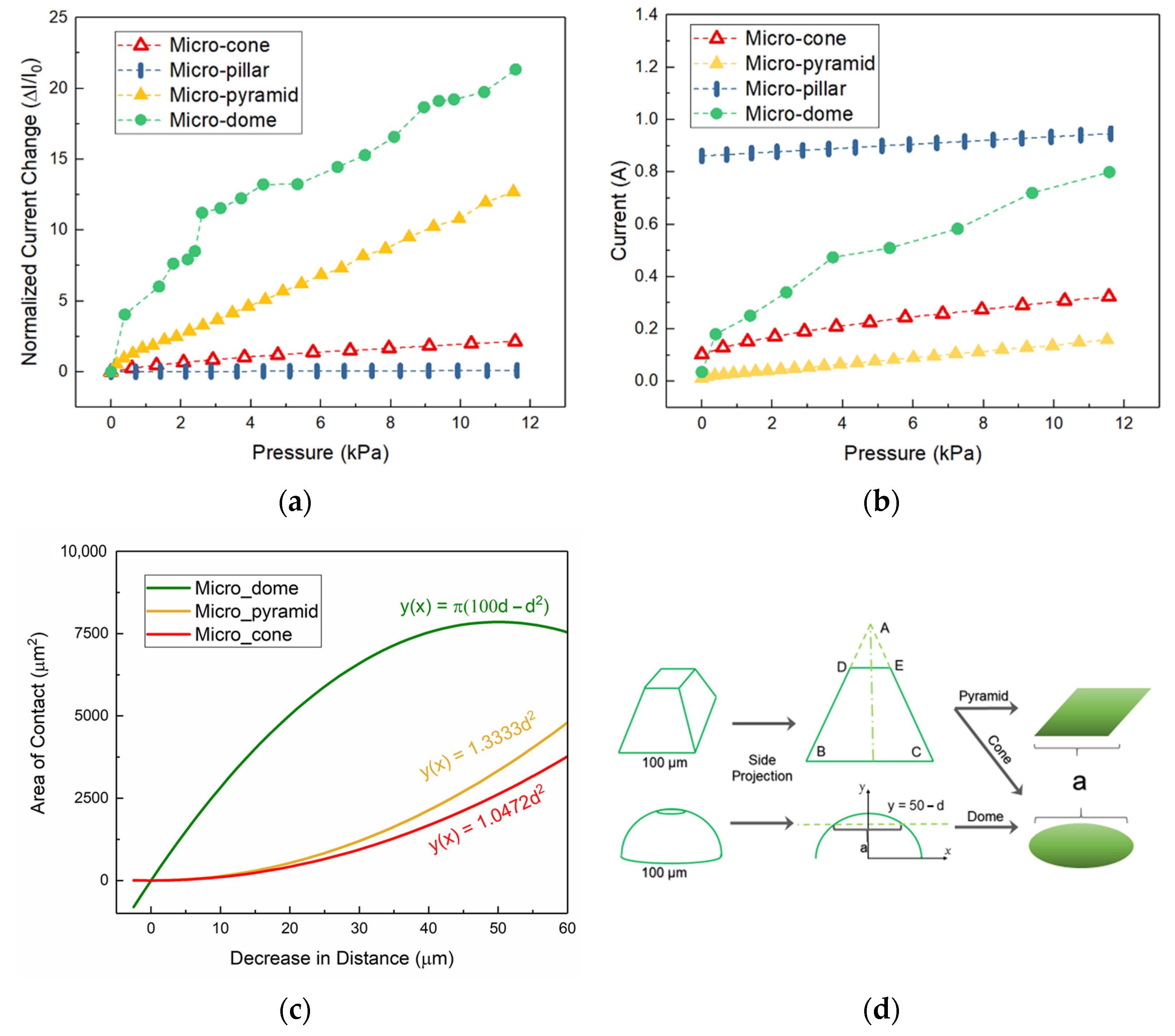 Micromachines 13 00838 g002