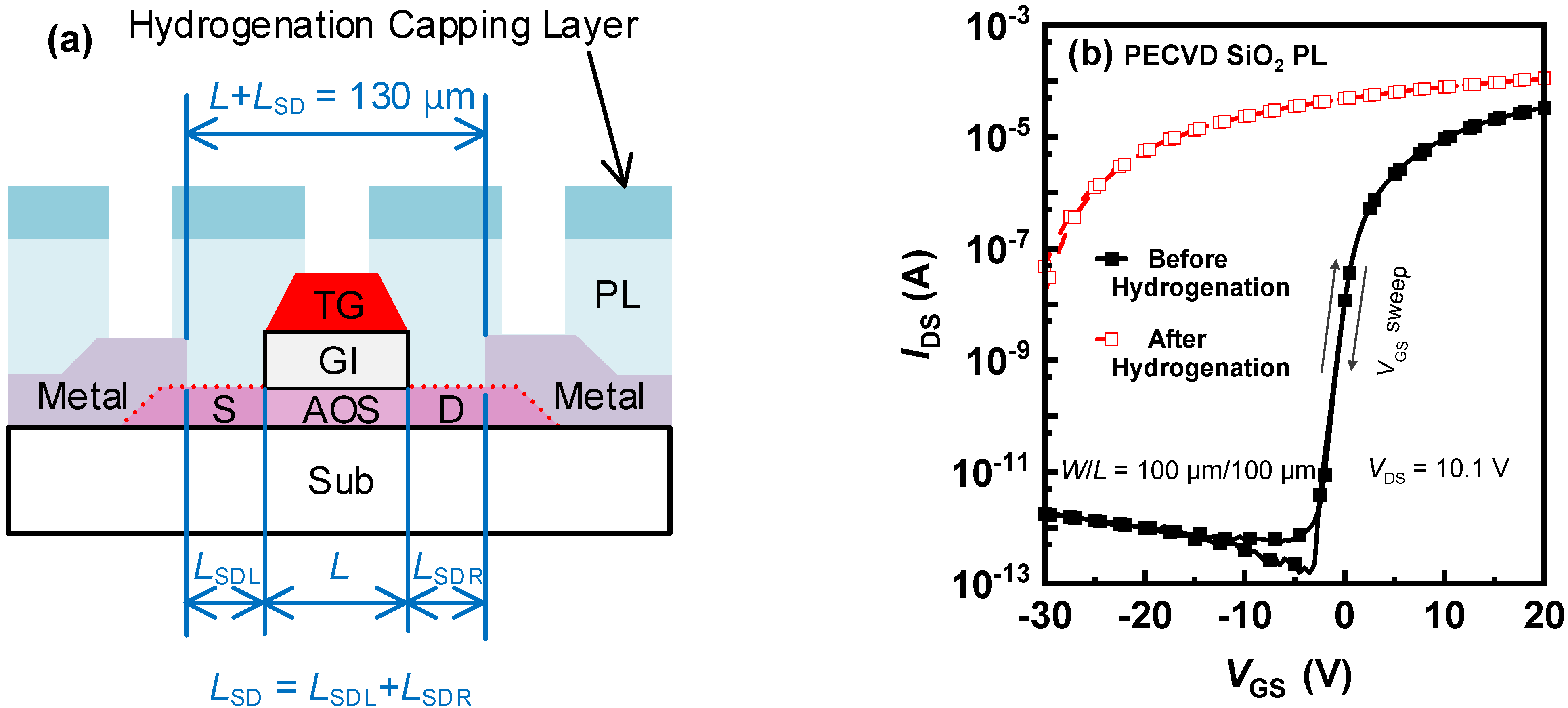 Micromachines 13 00839 g001a