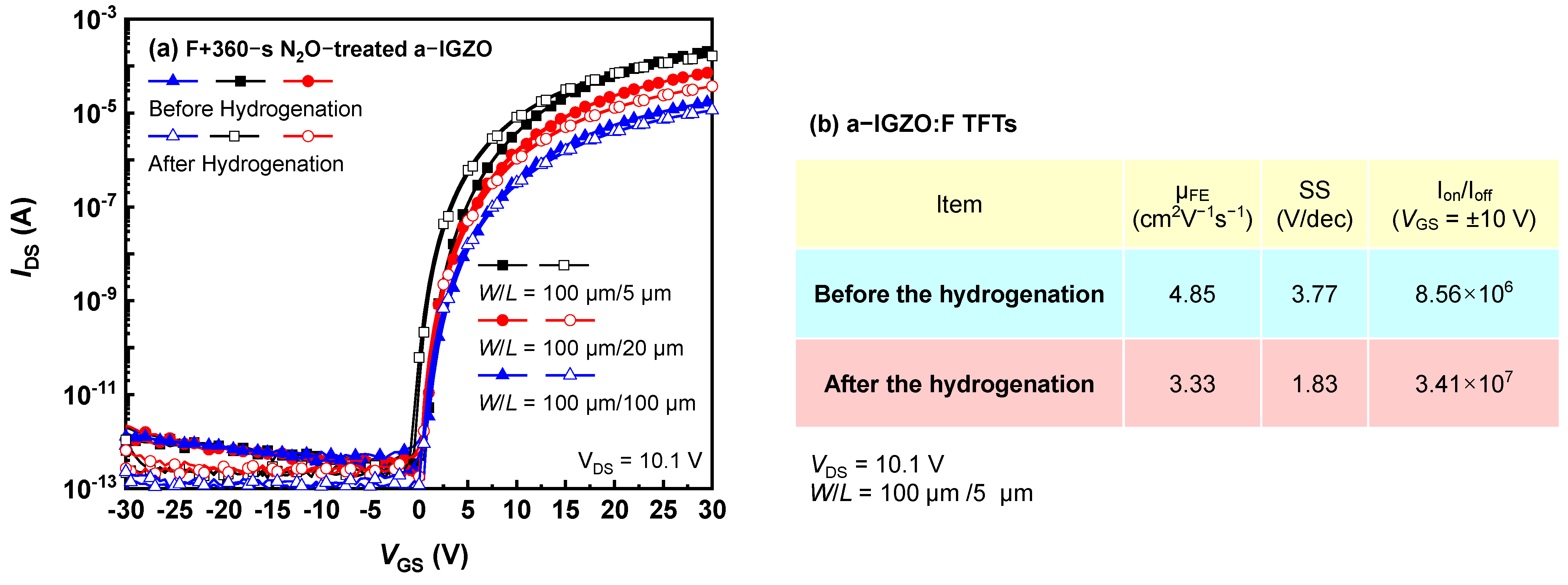 Micromachines 13 00839 g004
