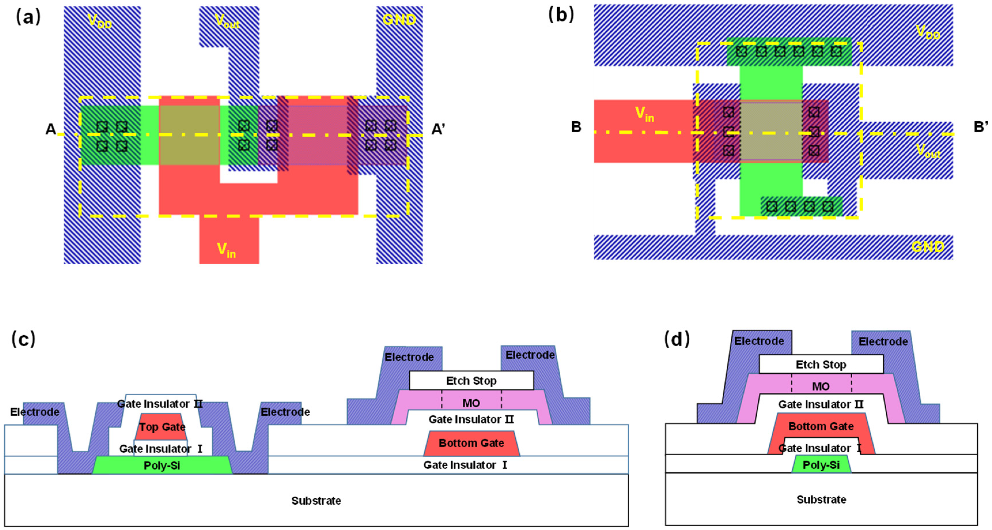 Micromachines 13 00839 g005