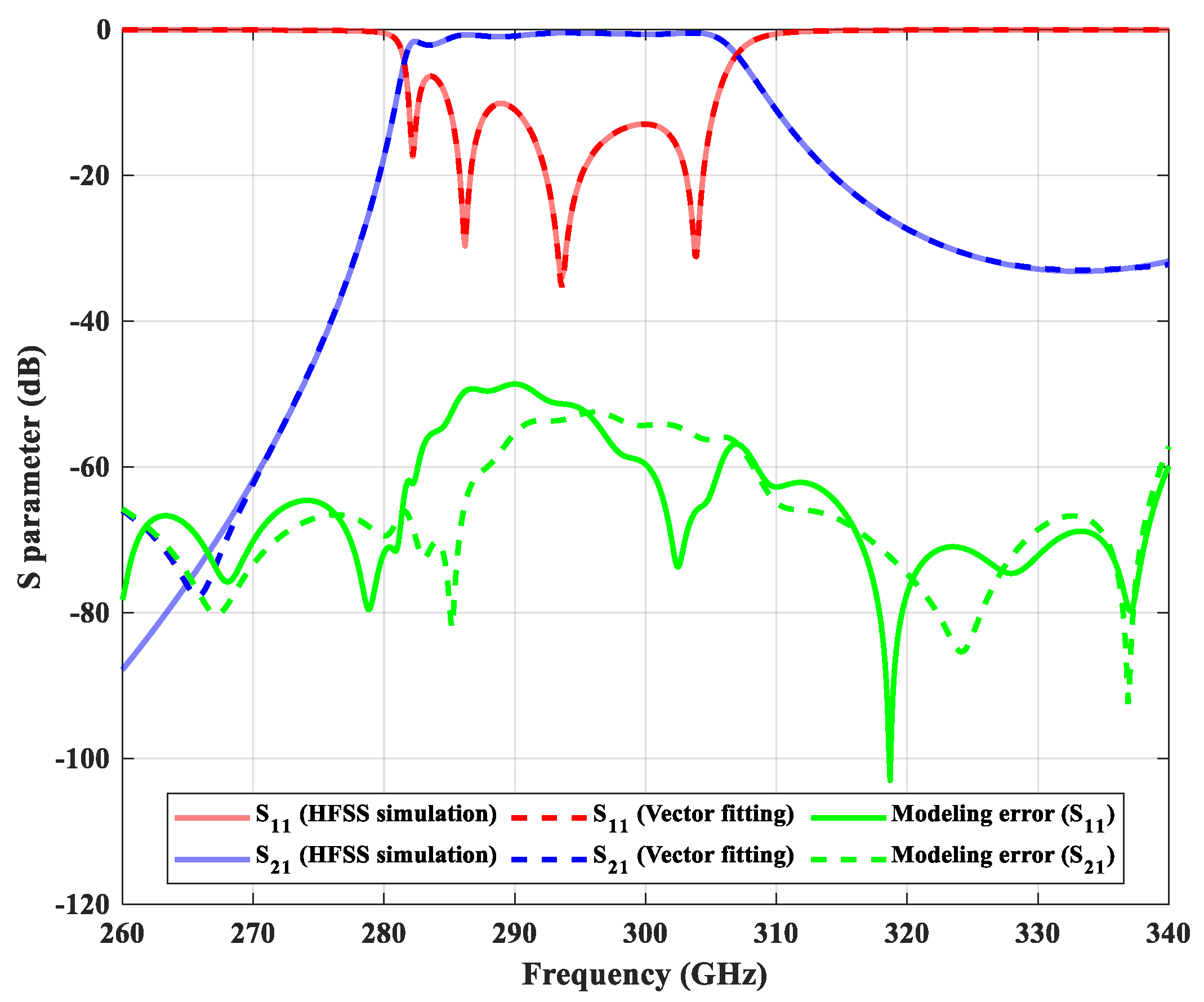 Micromachines 13 00841 g003