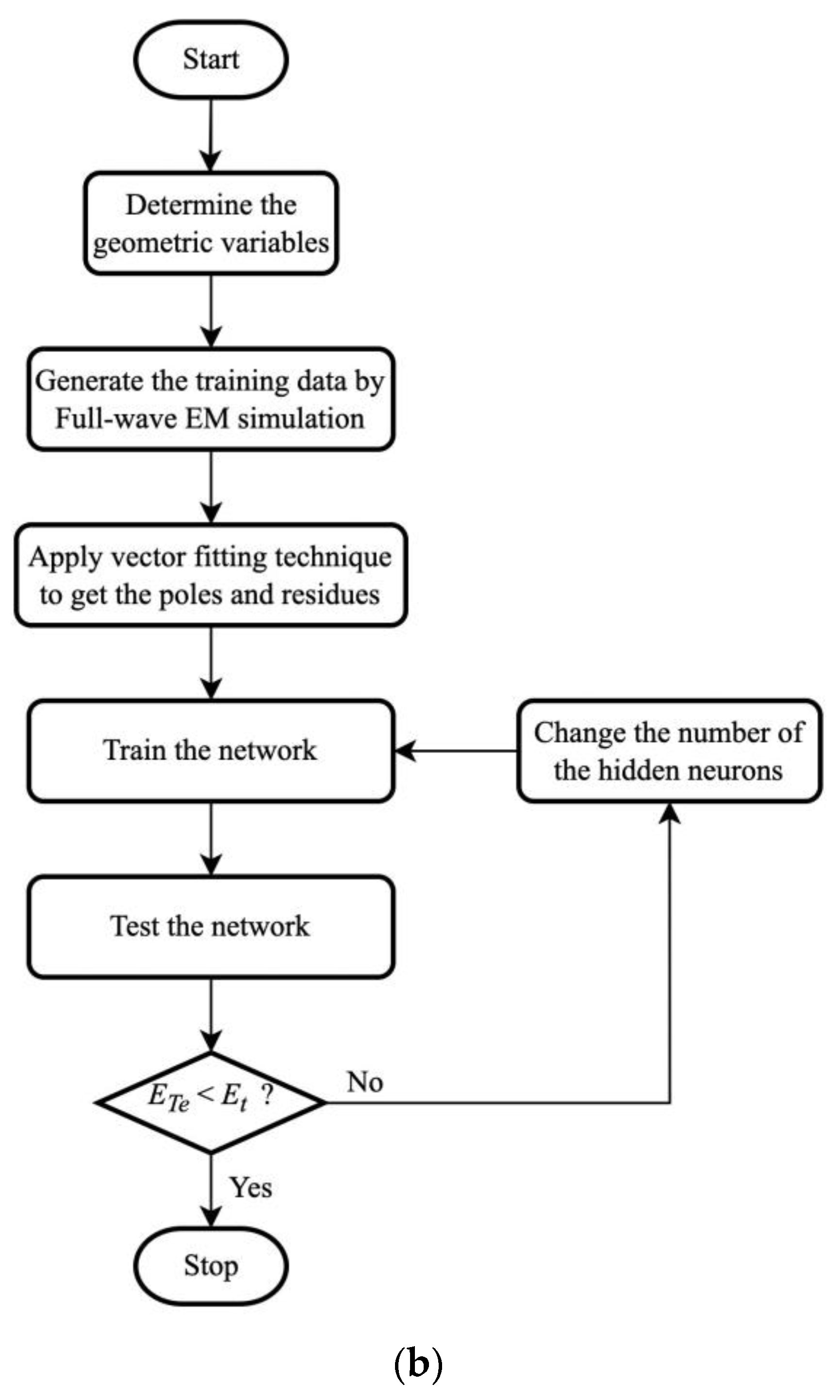 Micromachines 13 00841 g004b