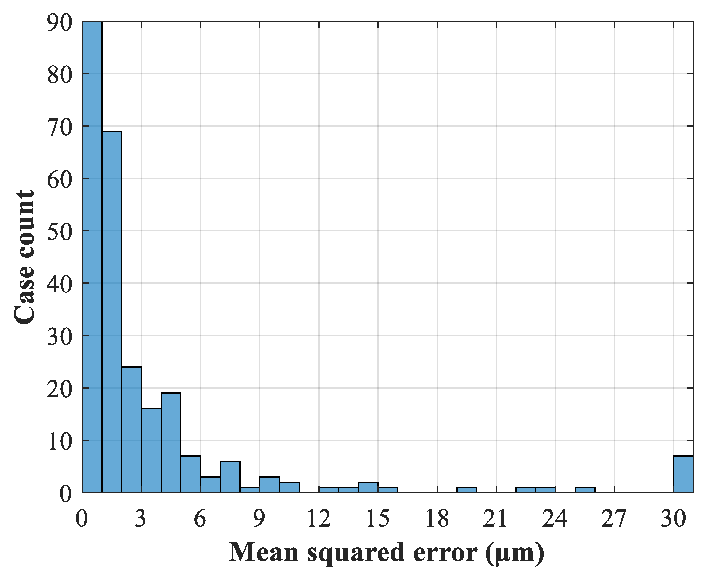 Micromachines 13 00841 g005