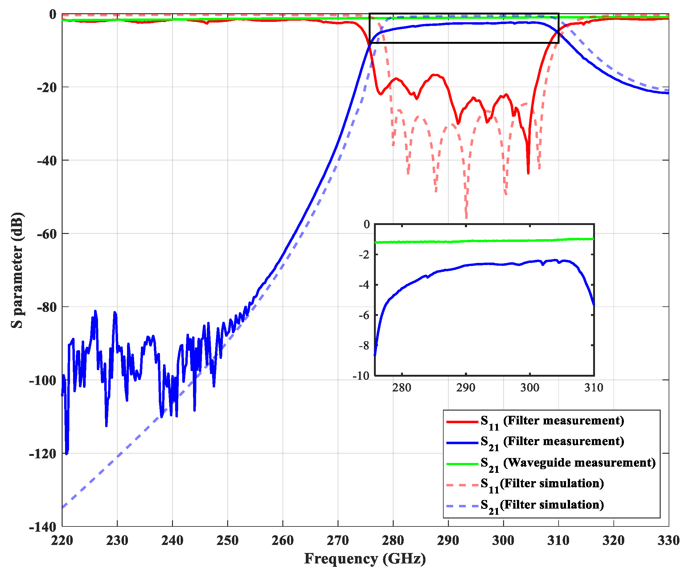 Micromachines 13 00841 g006