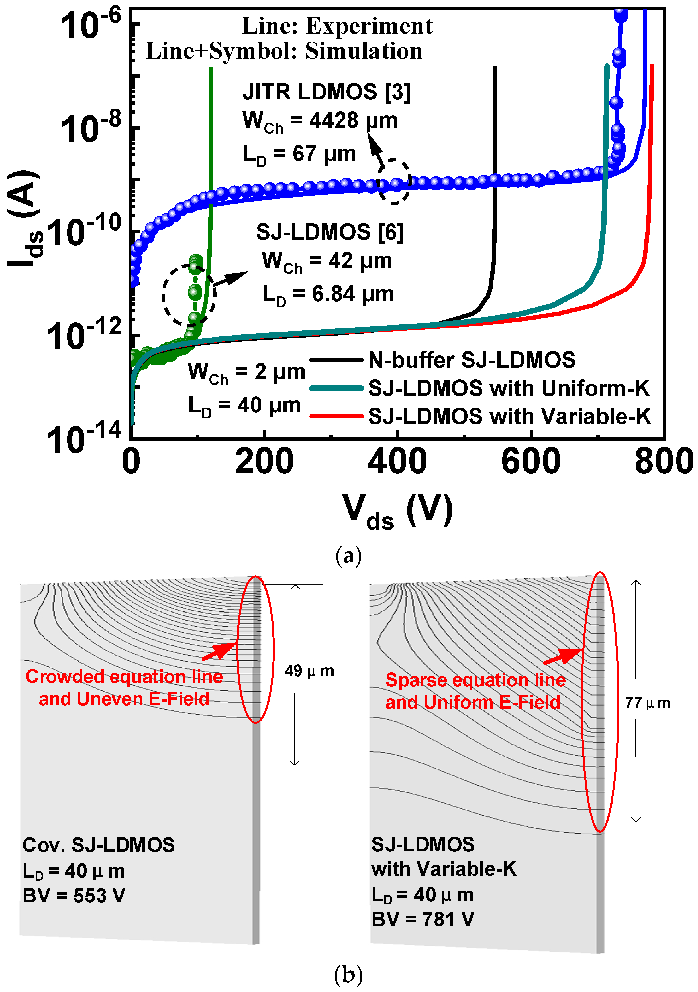 Micromachines 13 00843 g003