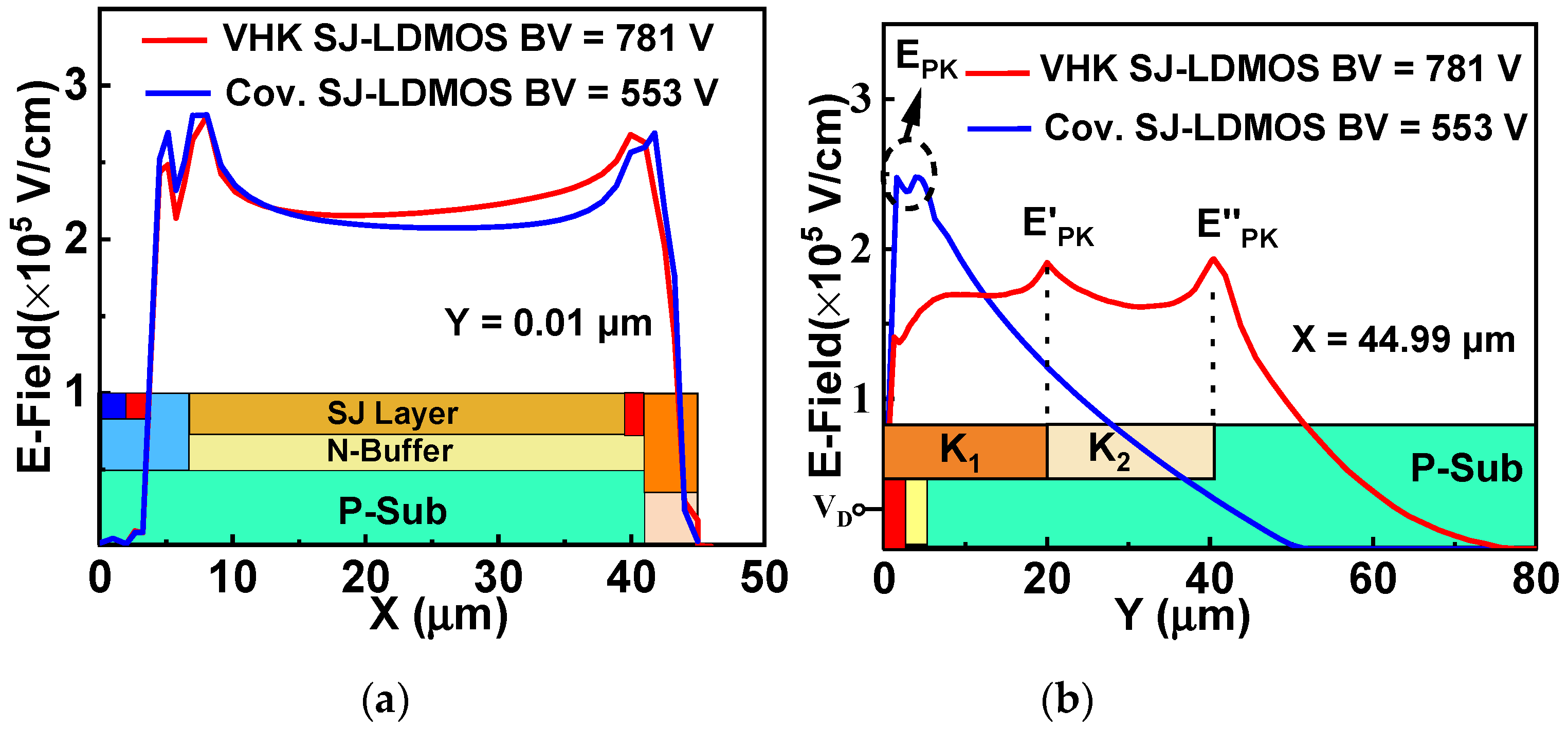 Micromachines 13 00843 g004