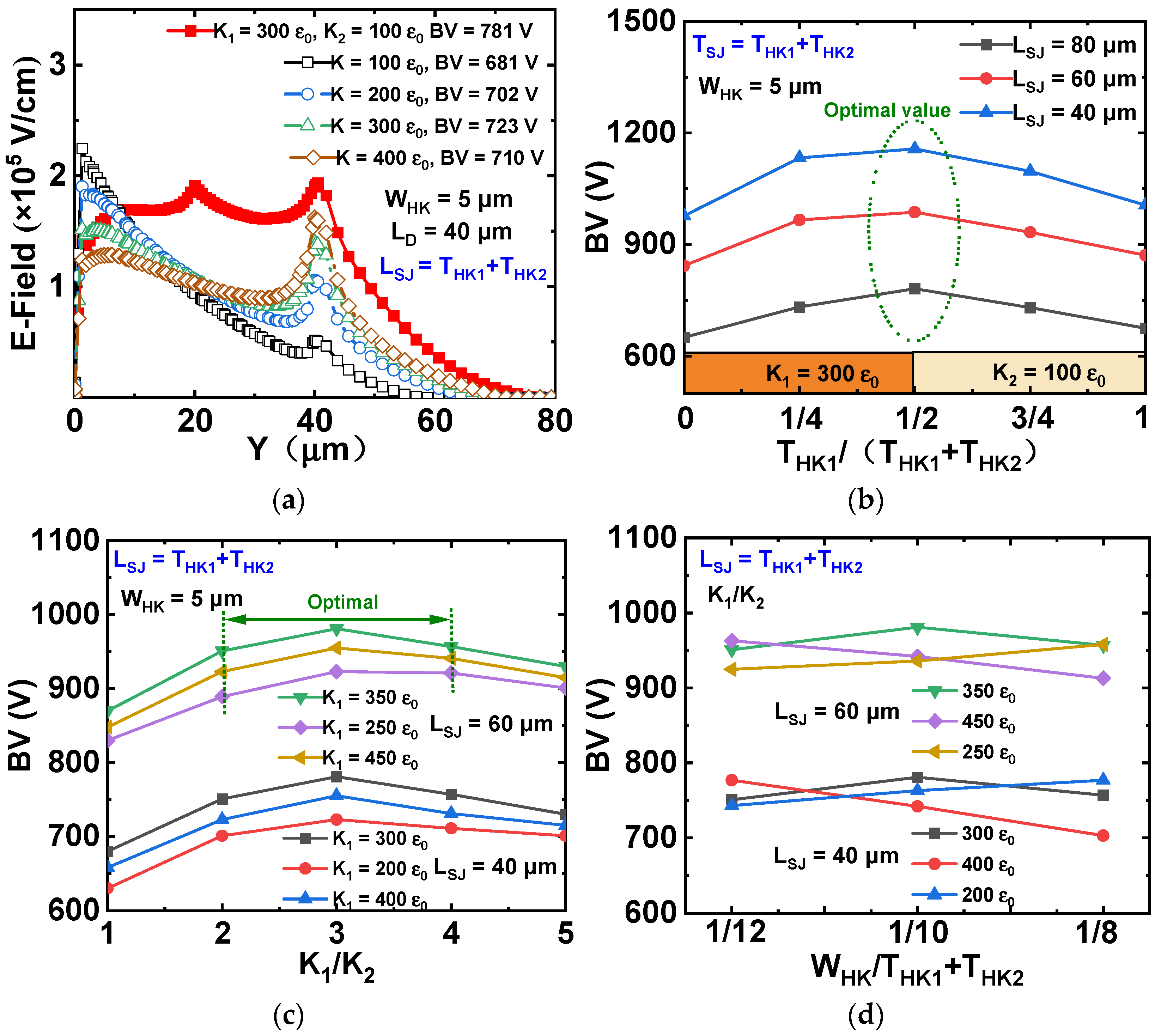 Micromachines 13 00843 g005