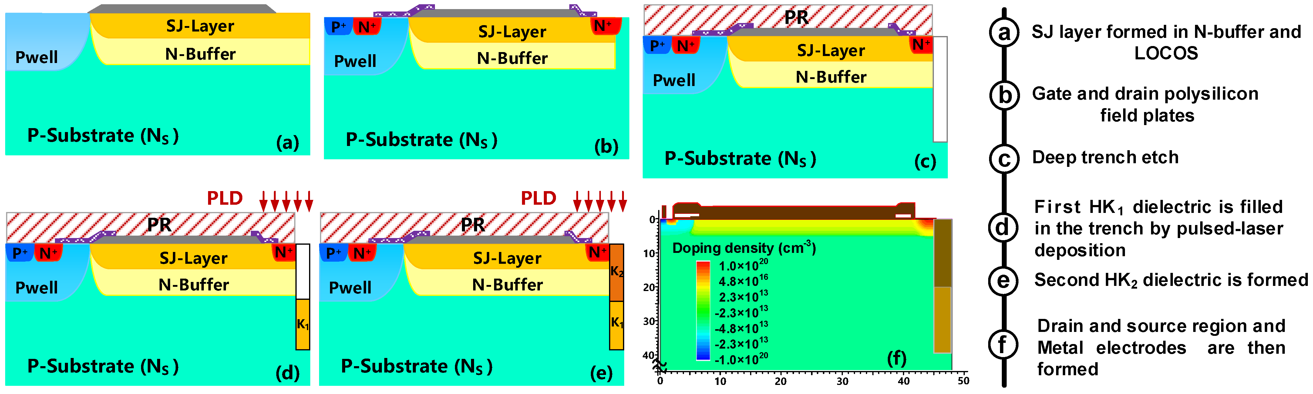 Micromachines 13 00843 g008