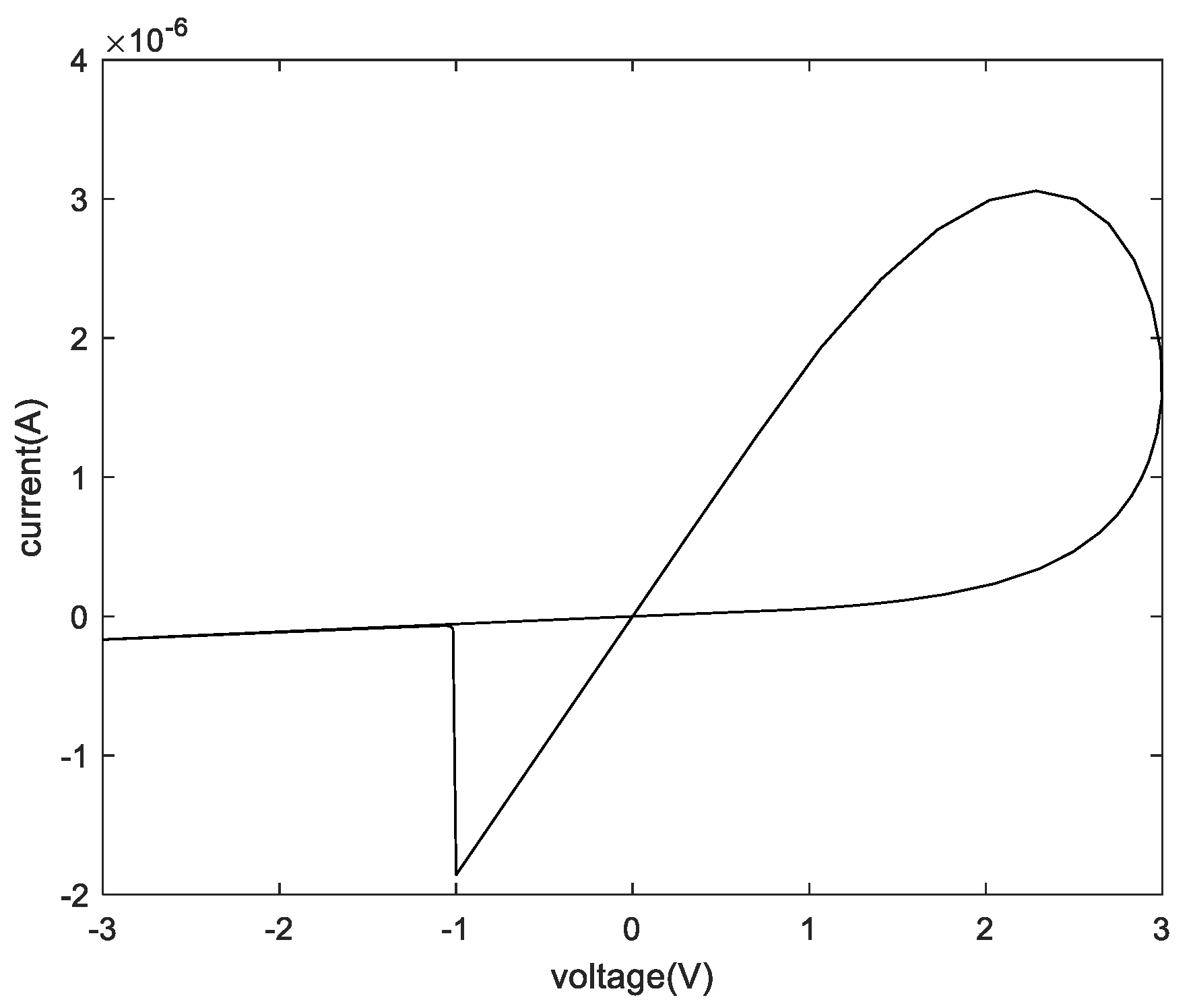 Micromachines 13 00844 g006