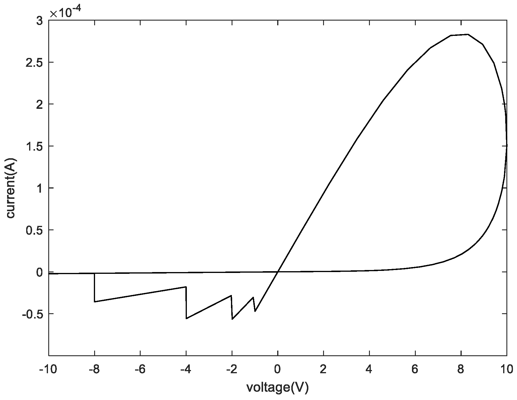 Micromachines 13 00844 g008
