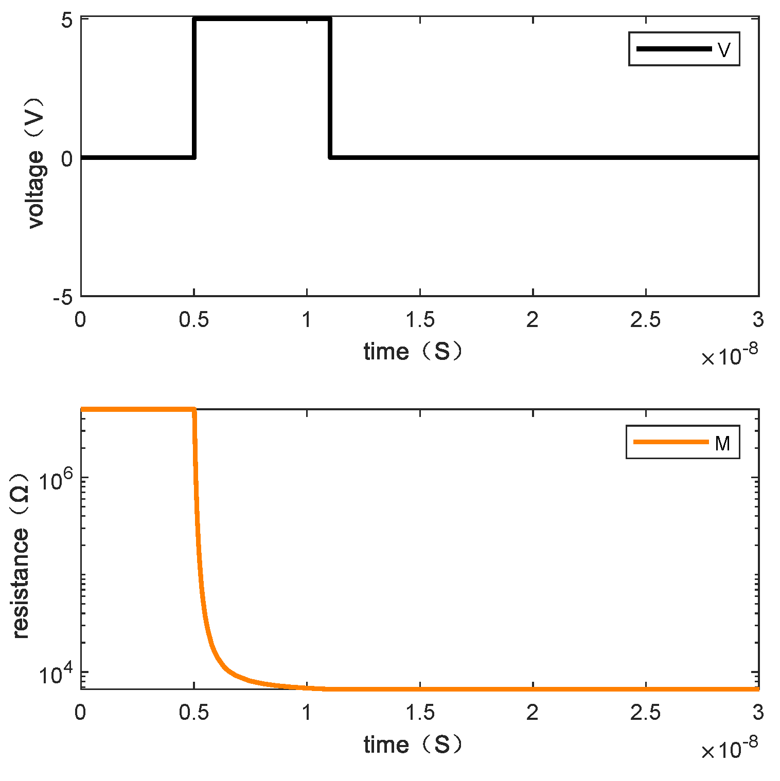 Micromachines 13 00844 g010