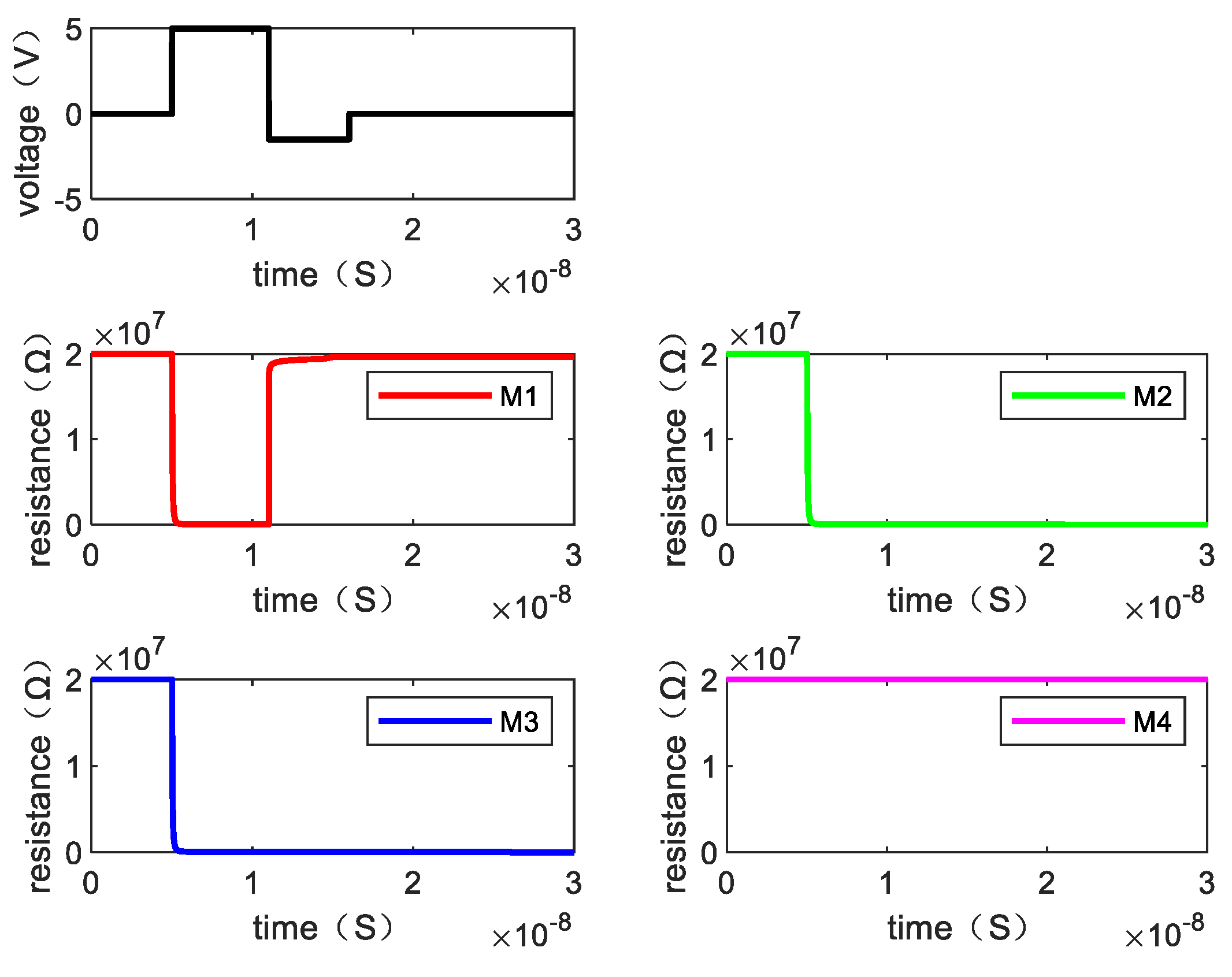Micromachines 13 00844 g011