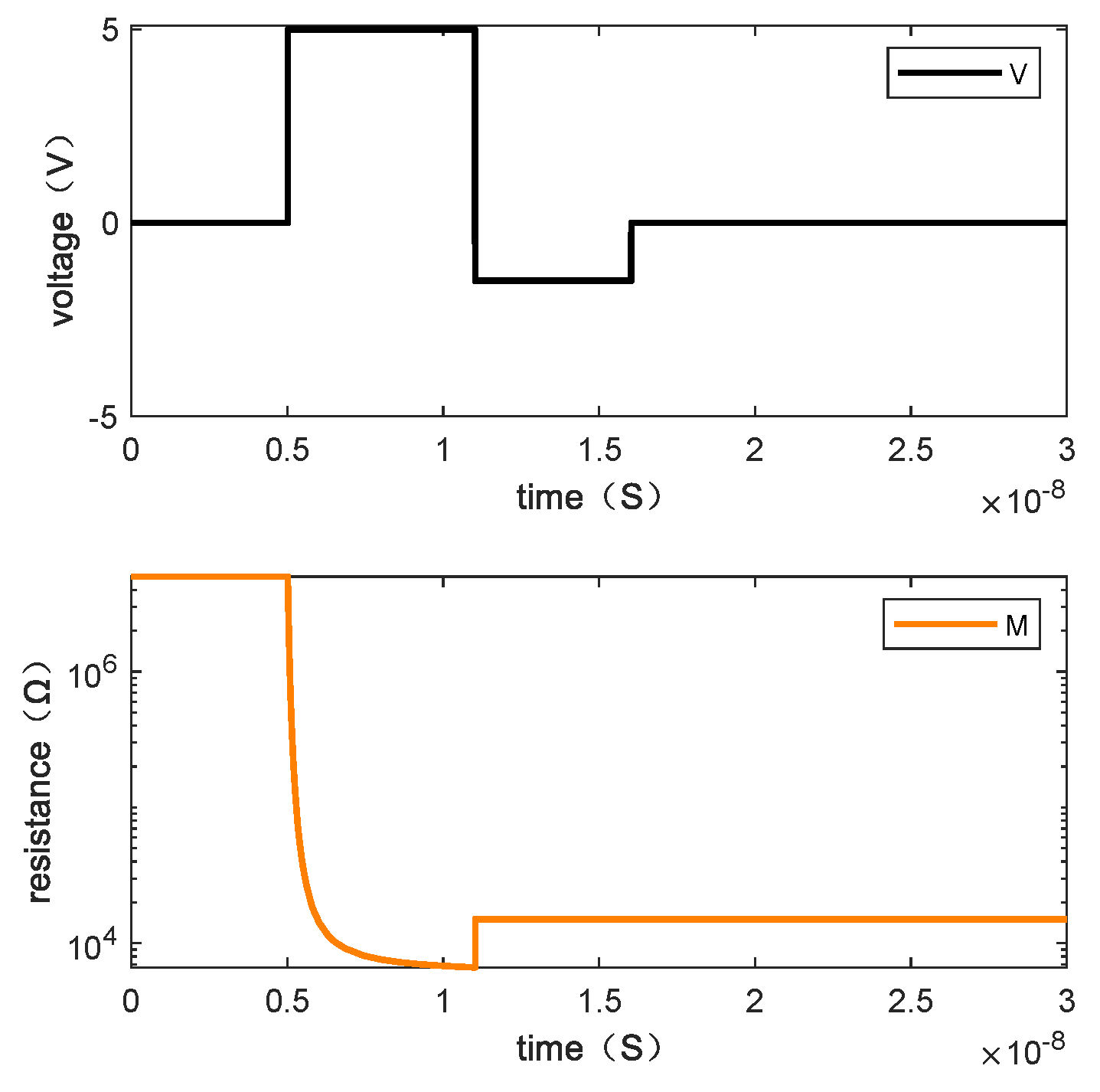 Micromachines 13 00844 g012