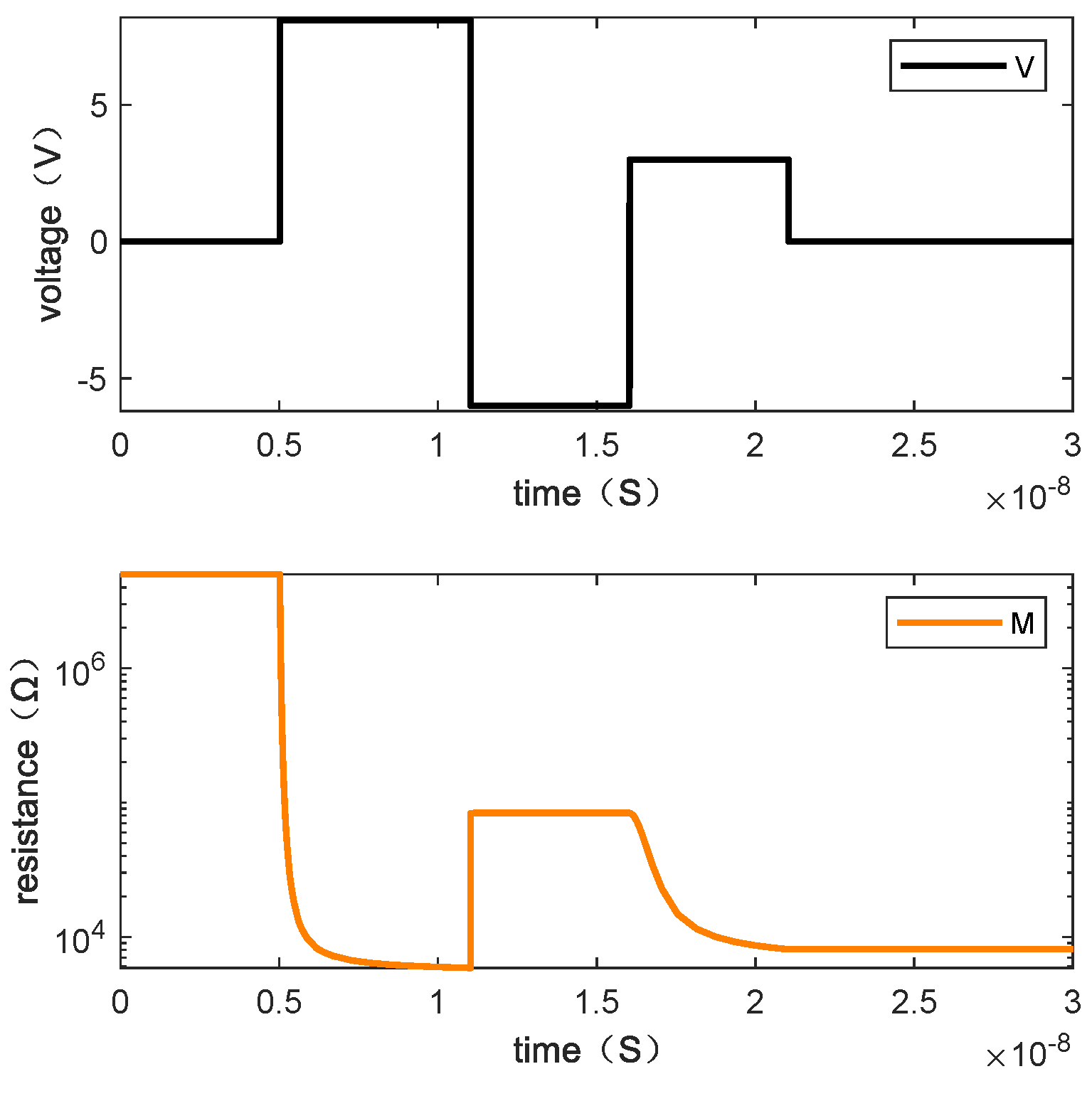 Micromachines 13 00844 g014