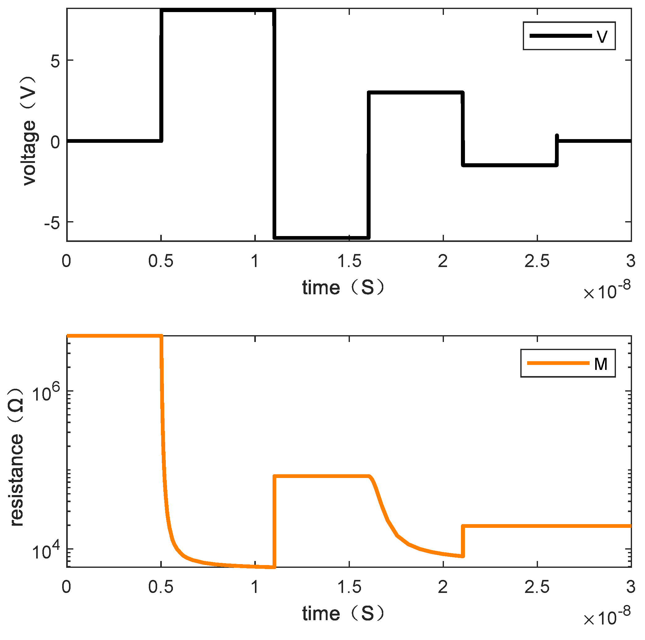 Micromachines 13 00844 g016