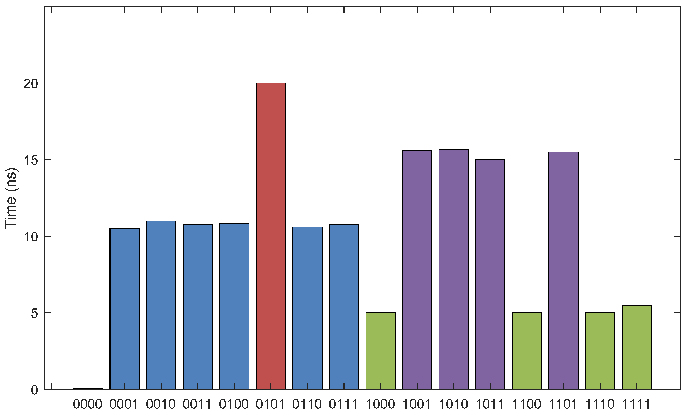 Micromachines 13 00844 g017