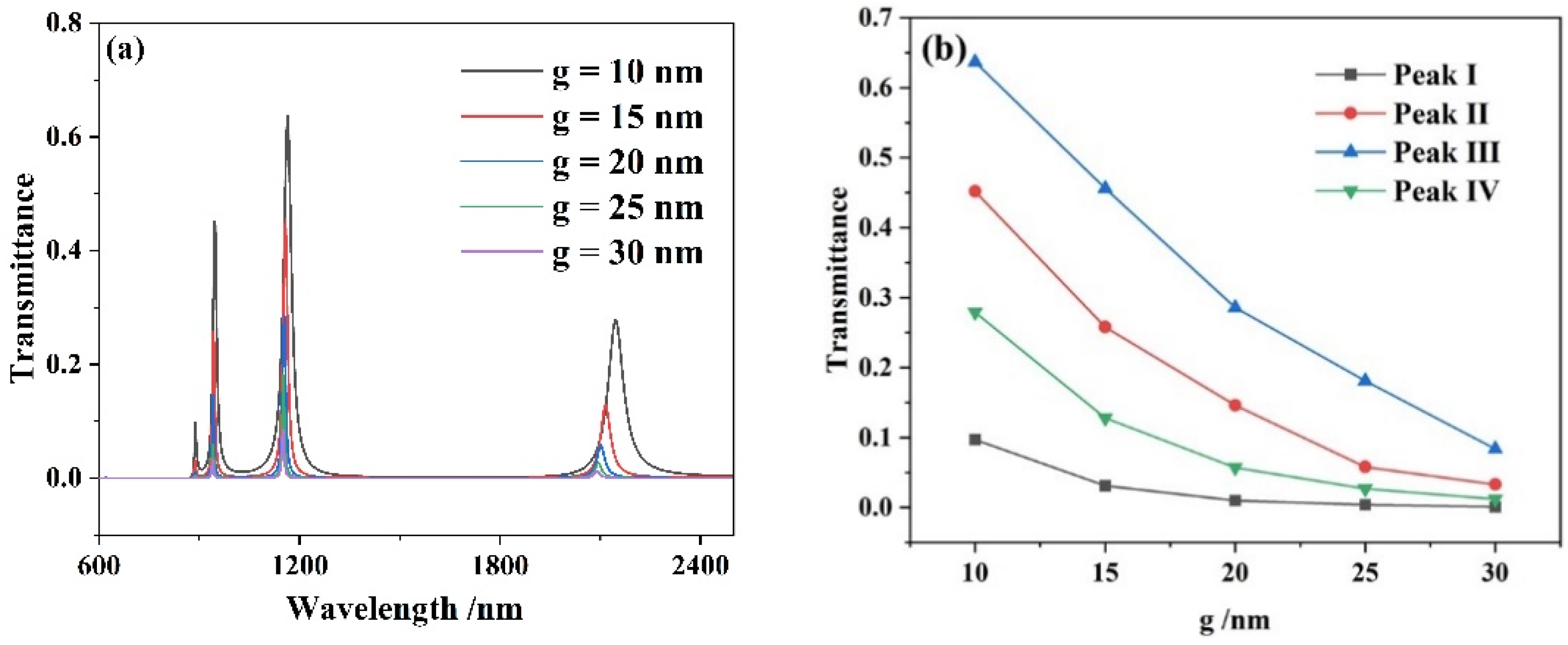 Micromachines 13 00846 g004