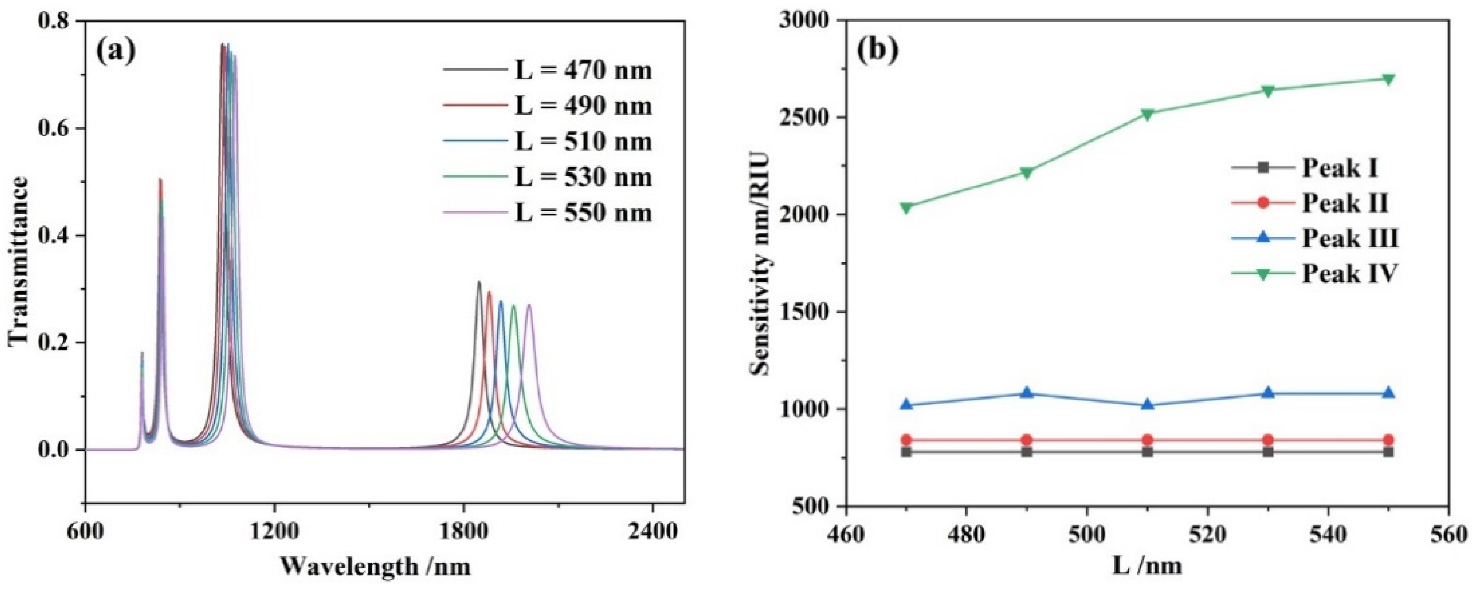 Micromachines 13 00846 g005