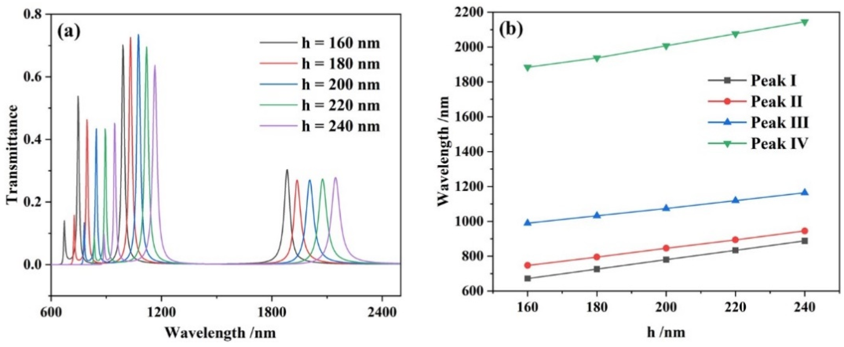 Micromachines 13 00846 g006