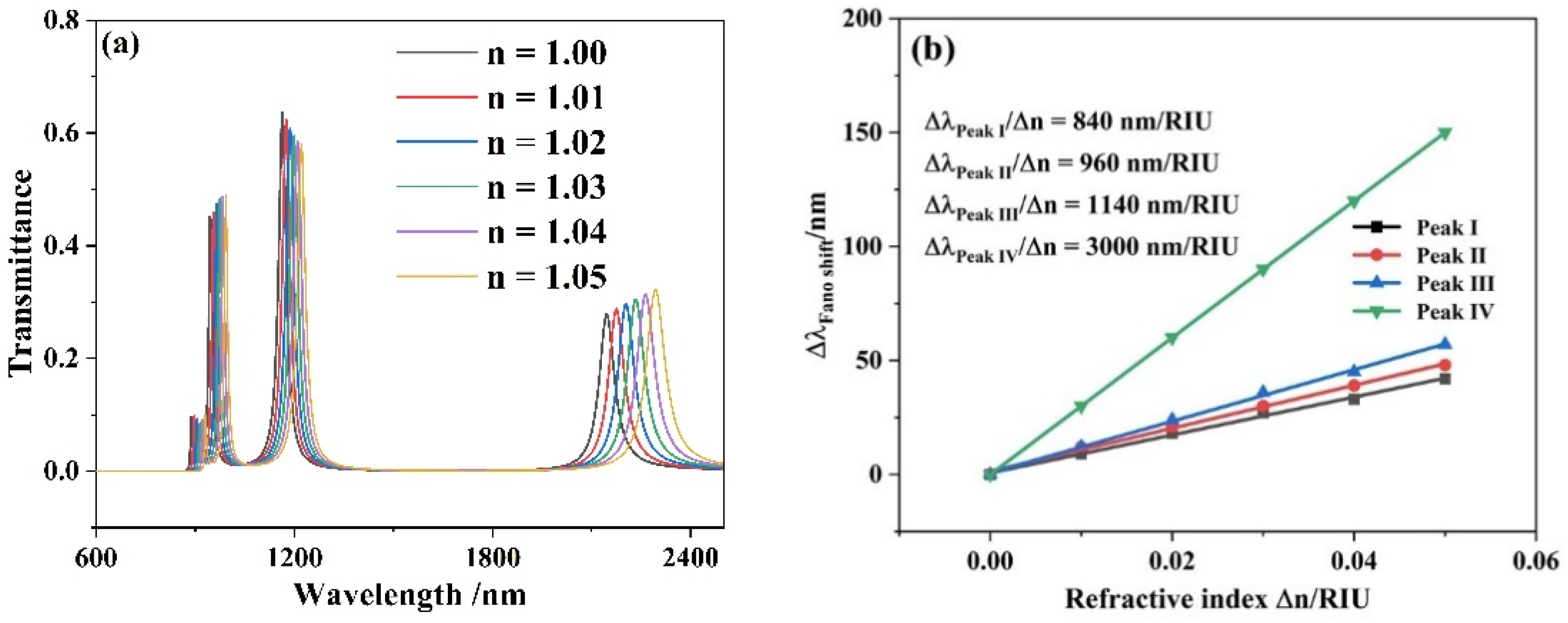 Micromachines 13 00846 g007