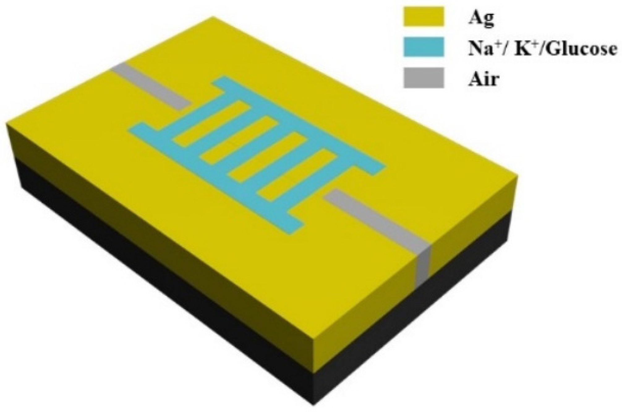 Micromachines 13 00846 g008